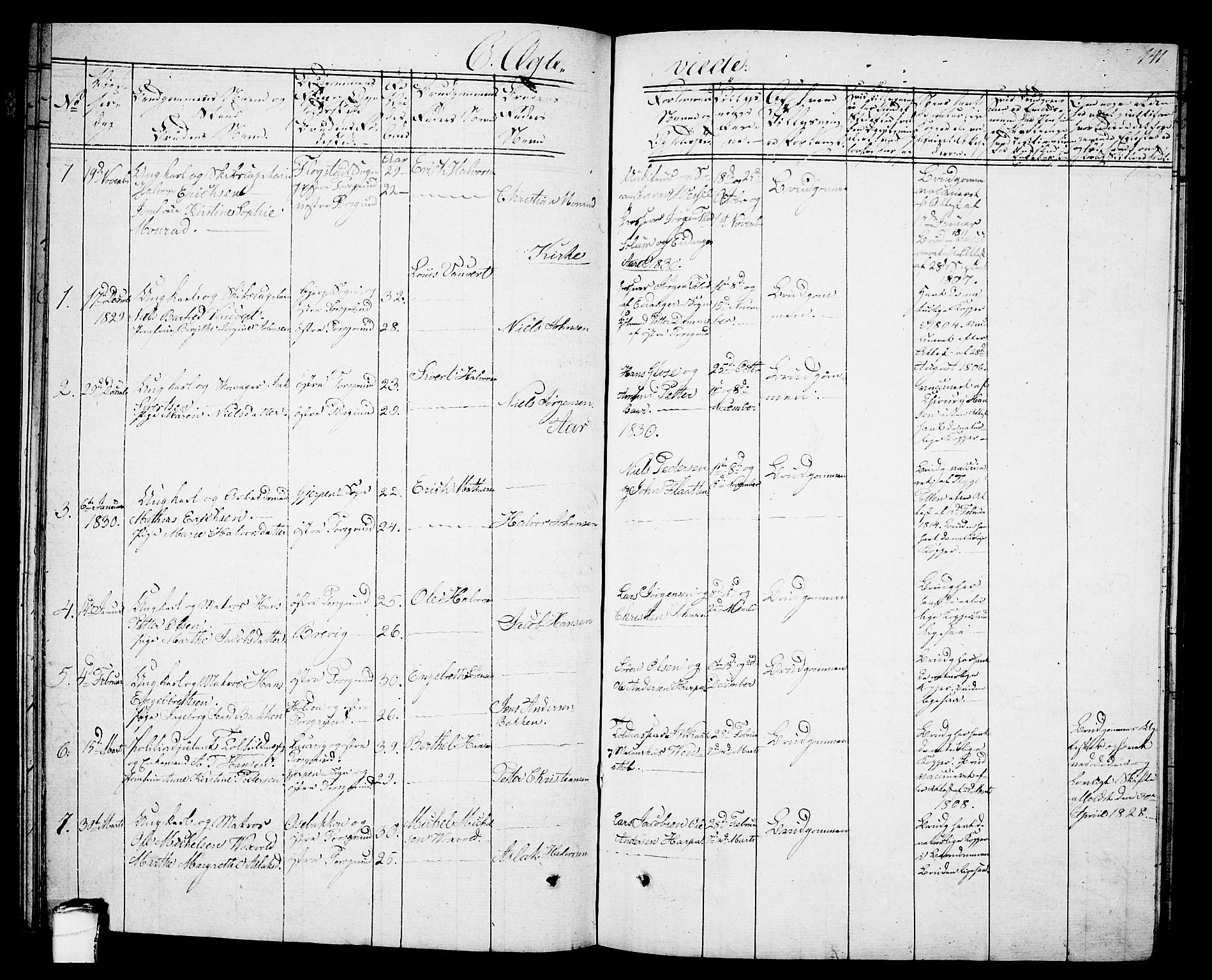 Porsgrunn kirkebøker , SAKO/A-104/G/Gb/L0002: Parish register (copy) no. II 2, 1828-1841, p. 141