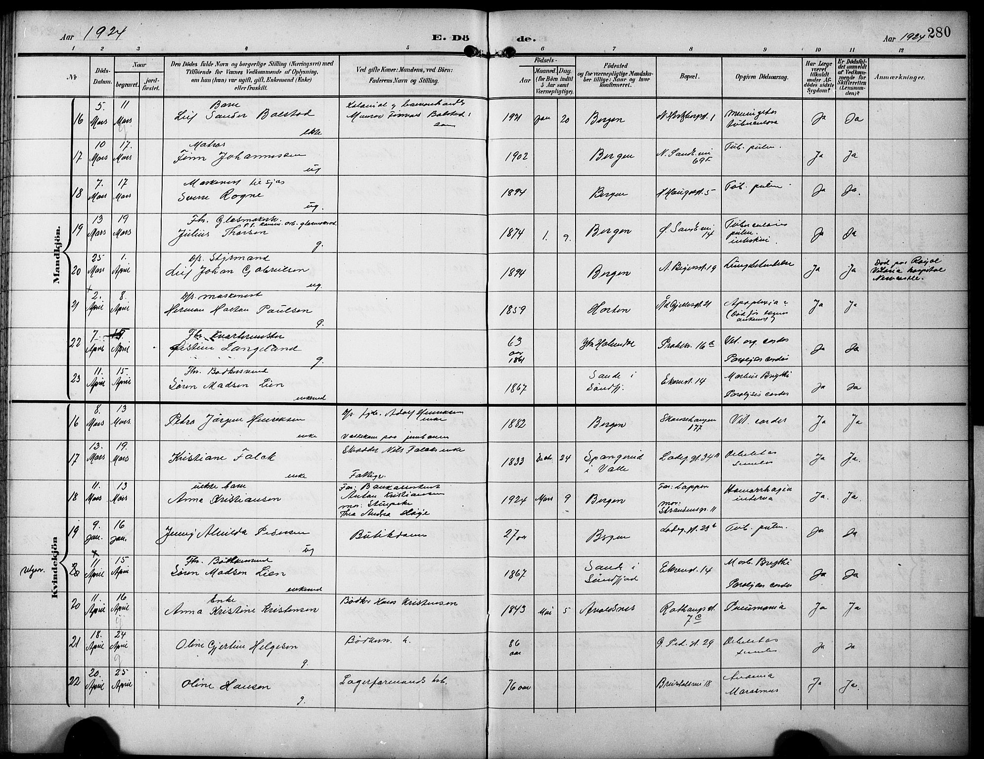 Sandviken Sokneprestembete, AV/SAB-A-77601/H/Hb/L0017: Parish register (copy) no. E 1, 1903-1926, p. 280