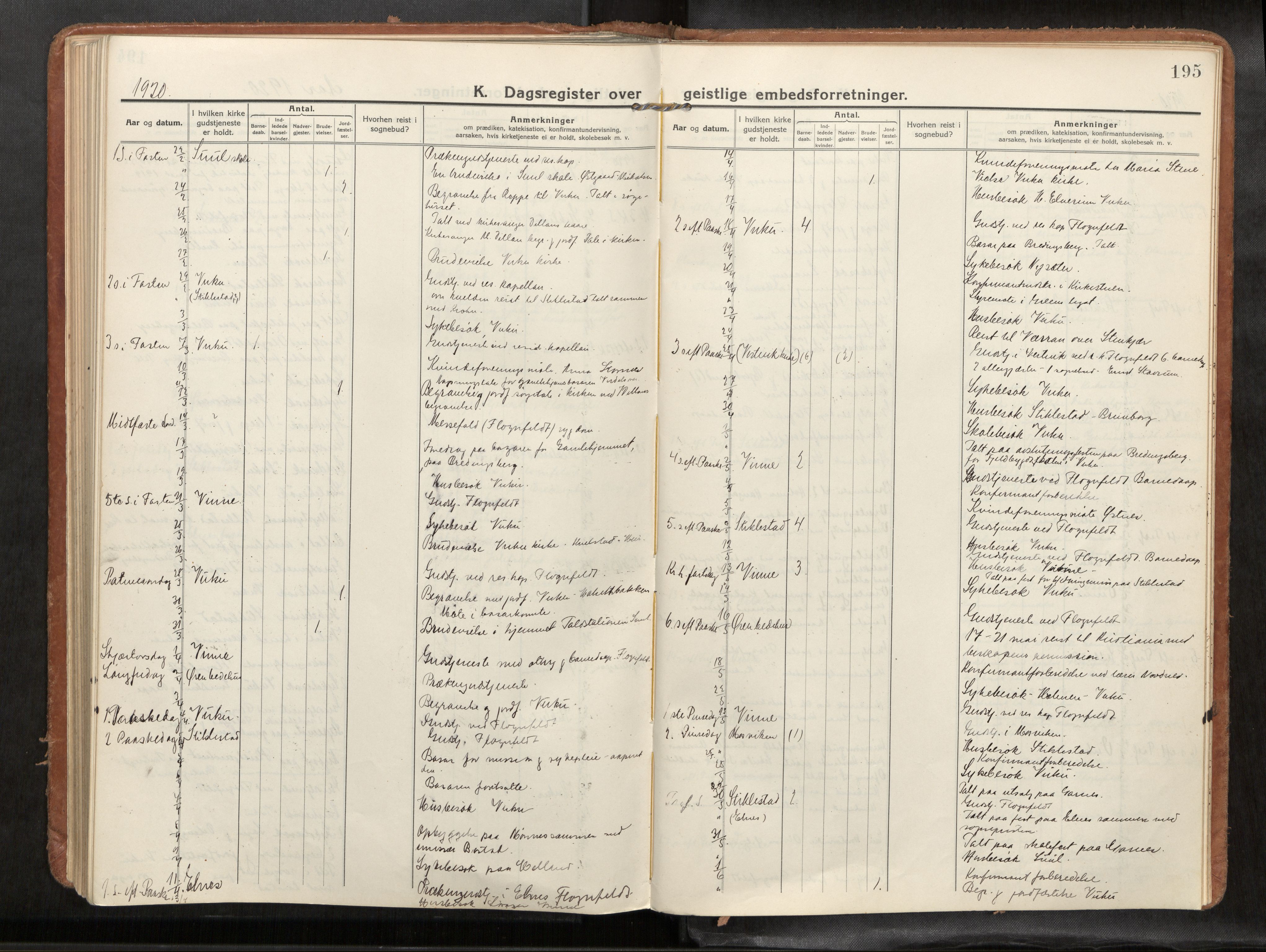 Verdal sokneprestkontor, AV/SAT-A-1156/2/H/Haa/L0004: Parish register (official) no. 4, 1916-1928, p. 195