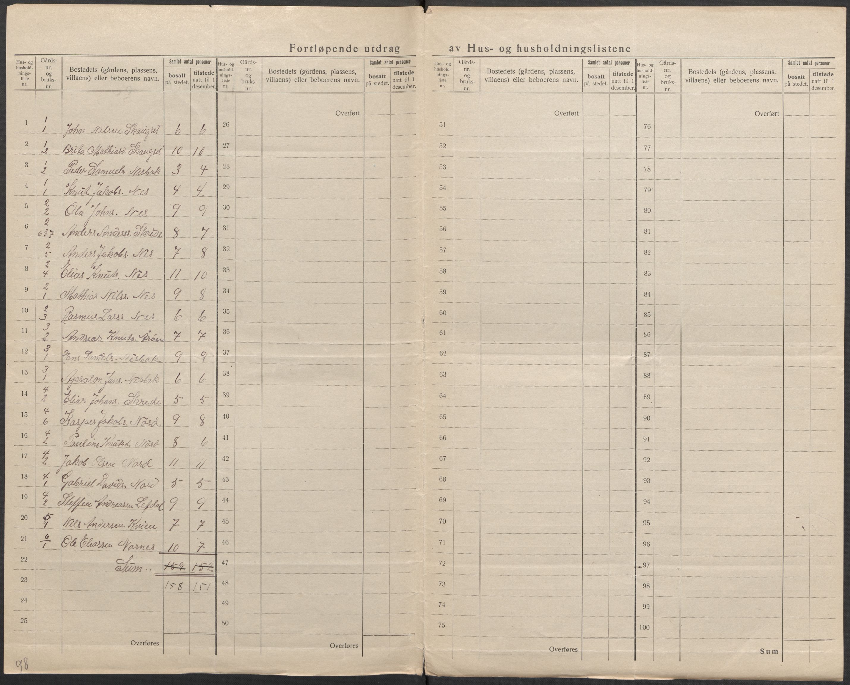 SAB, 1920 census for Eid, 1920, p. 7