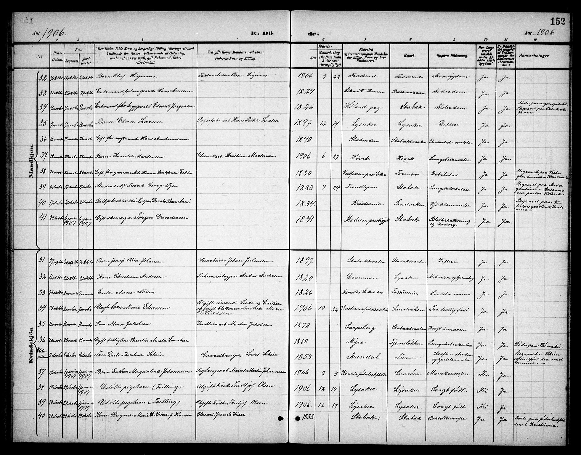 Østre Bærum prestekontor Kirkebøker, AV/SAO-A-10887/G/Ga/L0001: Parish register (copy) no. 1, 1898-1913, p. 152