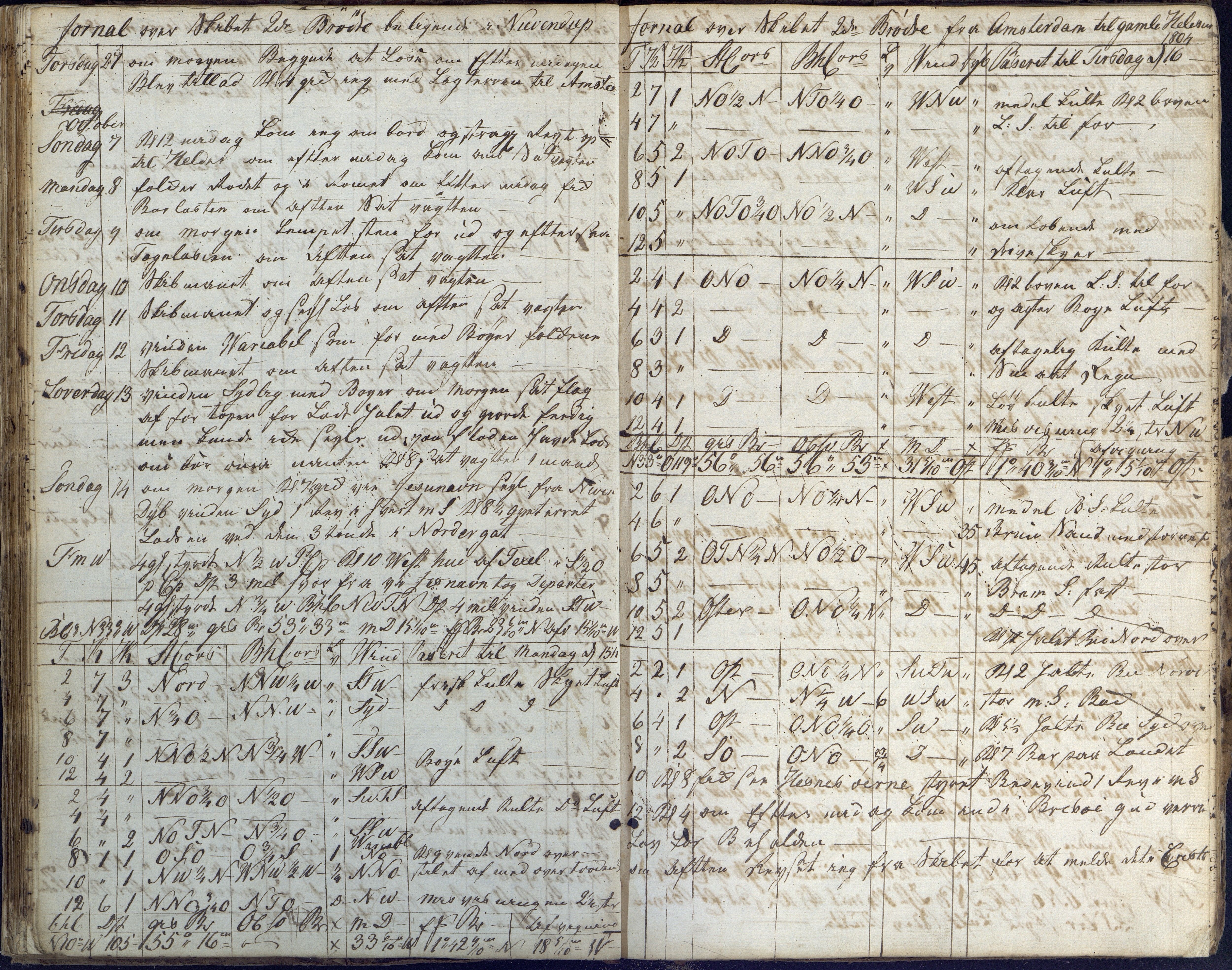 Fartøysarkivet, AAKS/PA-1934/F/L0096/0003: Flere fartøy (se mappenivå) / De tvende Brødre (skip), 1778-1815, p. 92