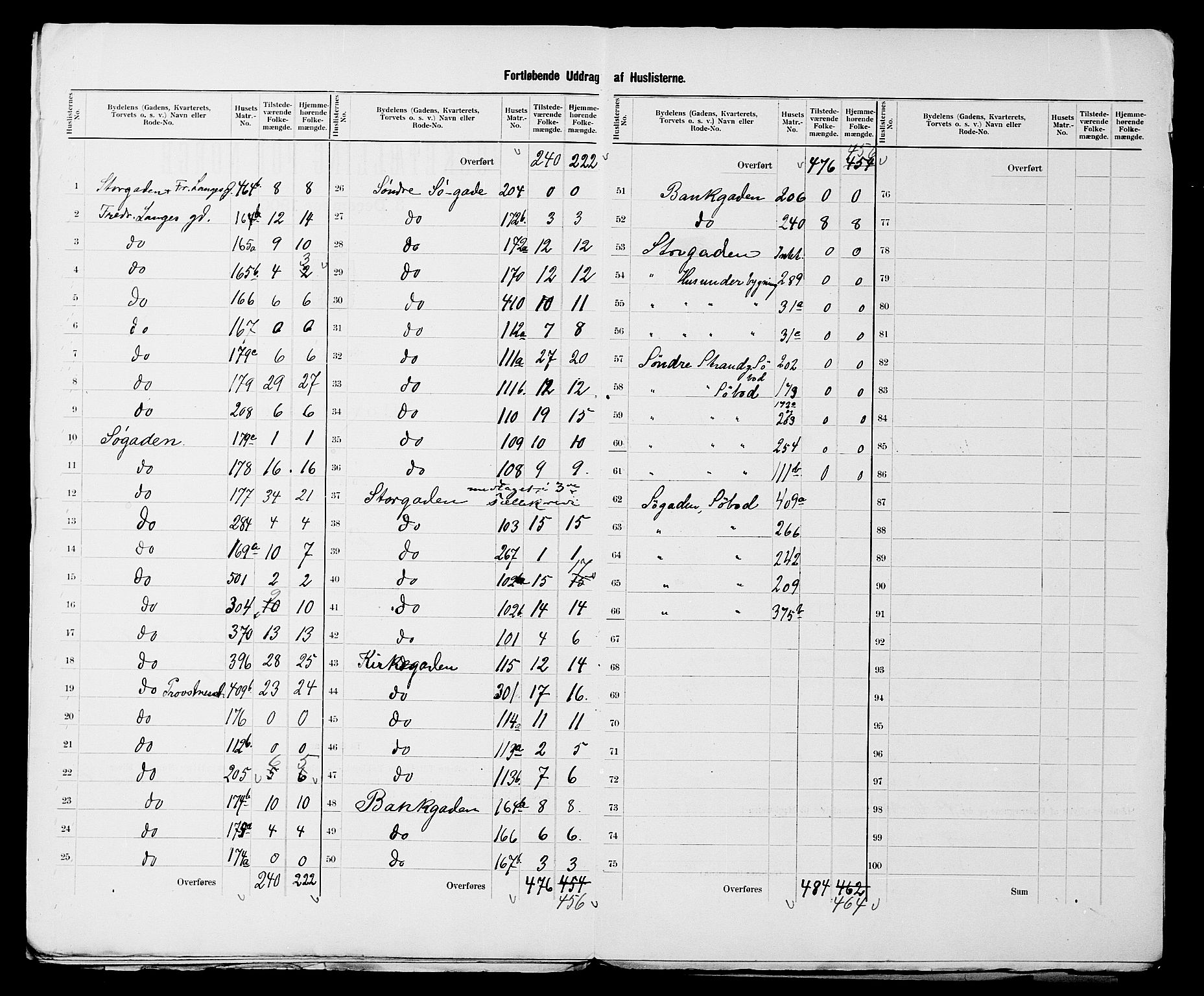 SATØ, 1900 census for Tromsø, 1900, p. 13