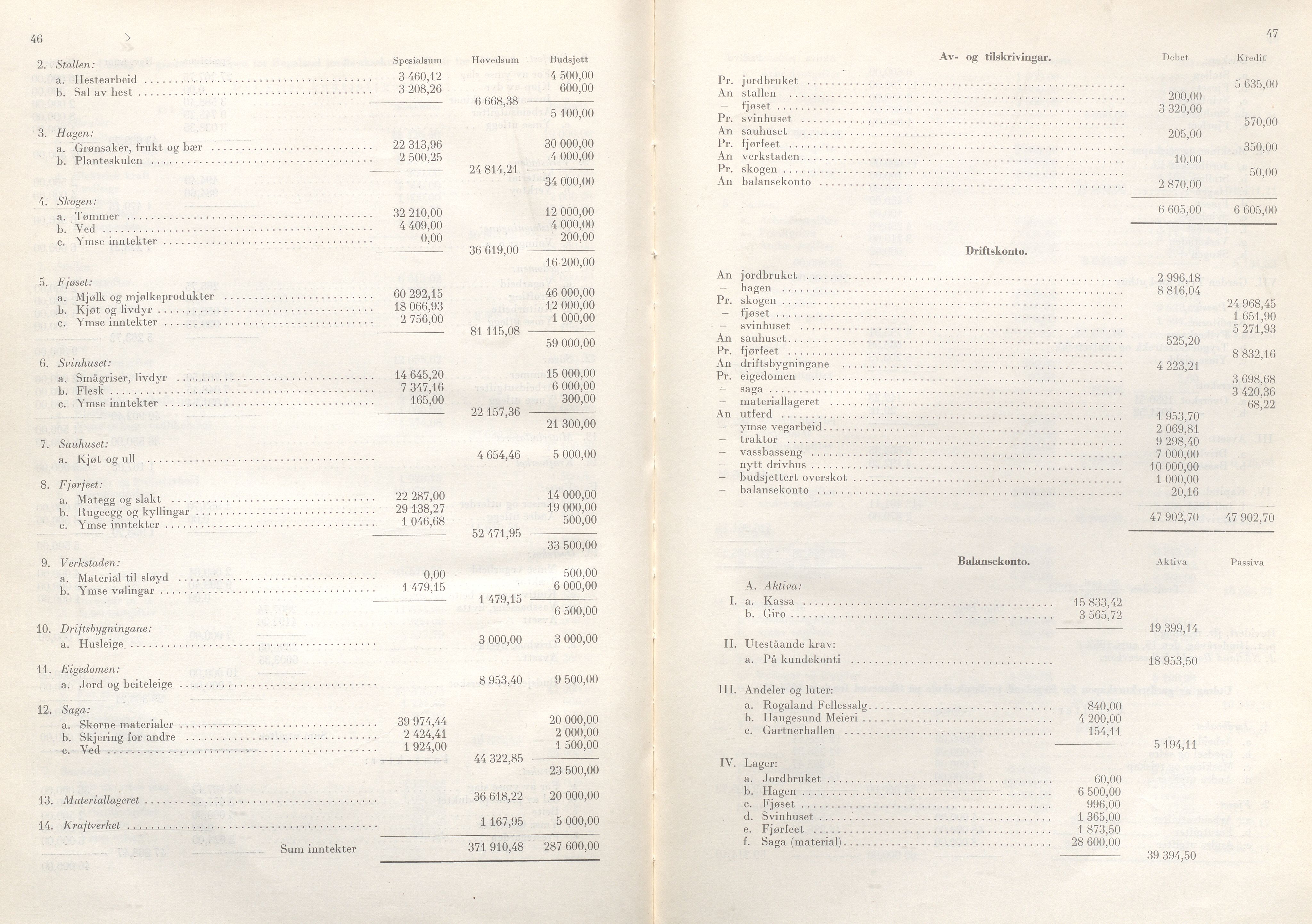 Rogaland fylkeskommune - Fylkesrådmannen , IKAR/A-900/A/Aa/Aaa/L0072: Møtebok , 1953, p. 46-47