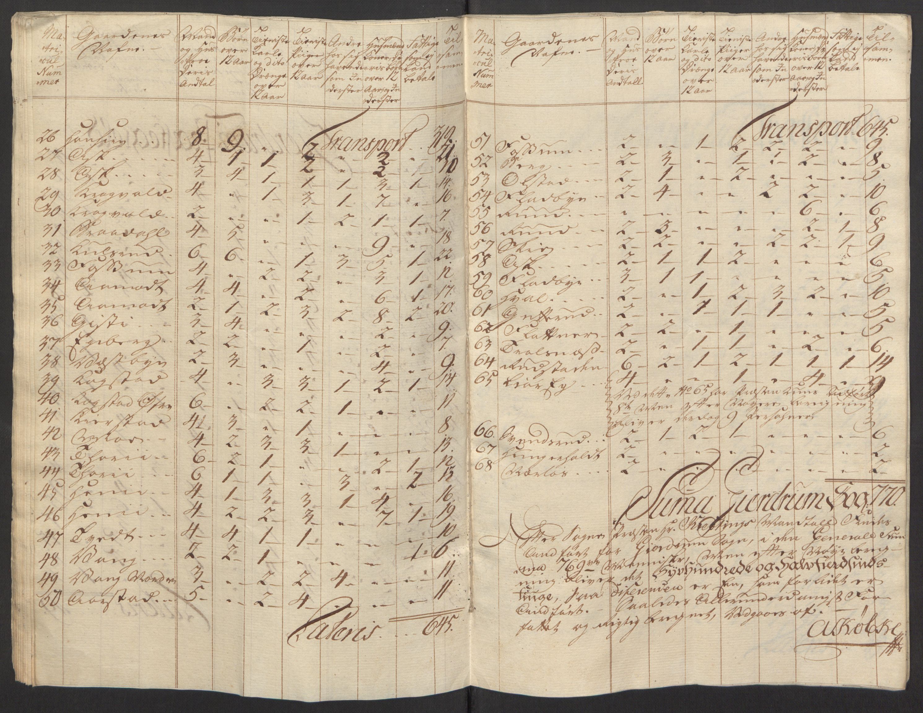 Rentekammeret inntil 1814, Reviderte regnskaper, Fogderegnskap, AV/RA-EA-4092/R12/L0803: Ekstraskatten Øvre Romerike, 1763-1764, p. 28