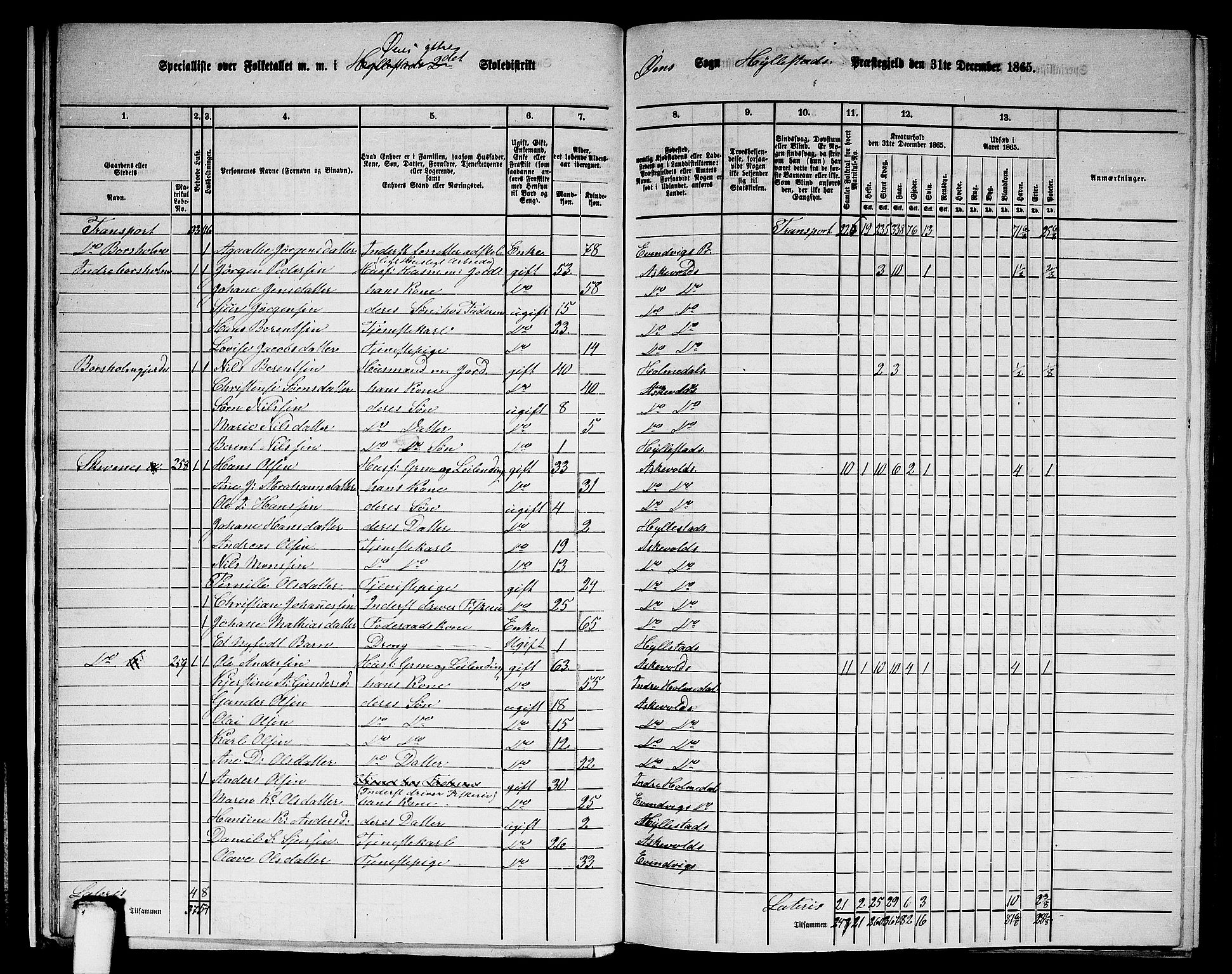 RA, 1865 census for Hyllestad, 1865, p. 21