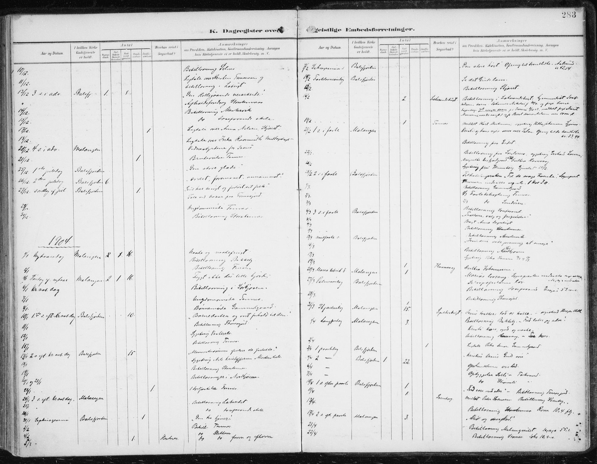 Balsfjord sokneprestembete, AV/SATØ-S-1303/G/Ga/L0006kirke: Parish register (official) no. 6, 1897-1909, p. 283