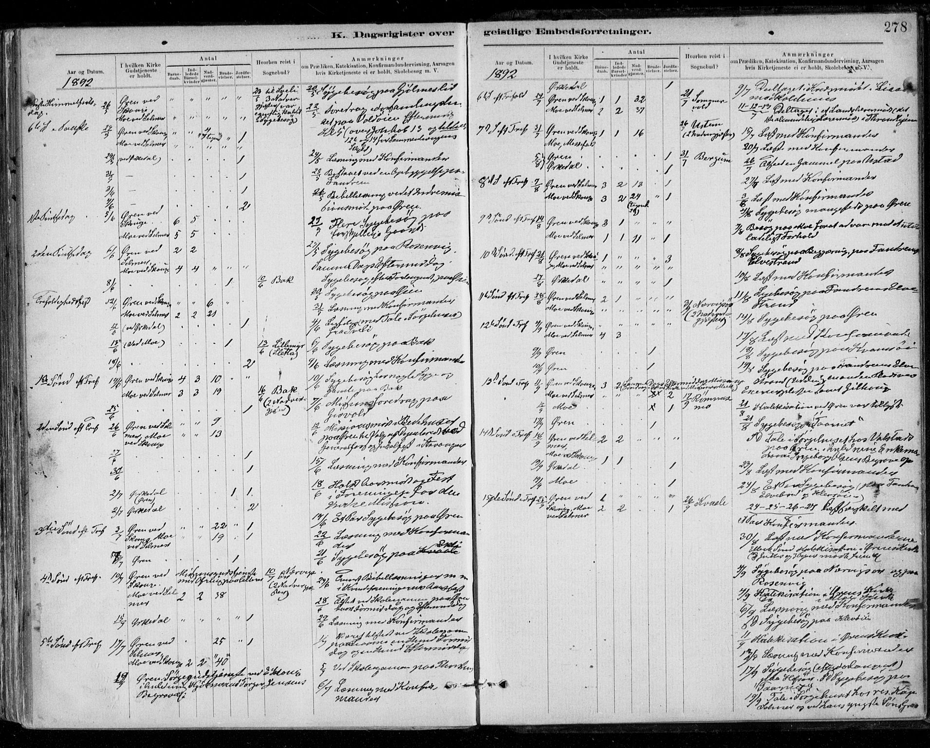 Ministerialprotokoller, klokkerbøker og fødselsregistre - Sør-Trøndelag, SAT/A-1456/668/L0810: Parish register (official) no. 668A10, 1881-1894, p. 278