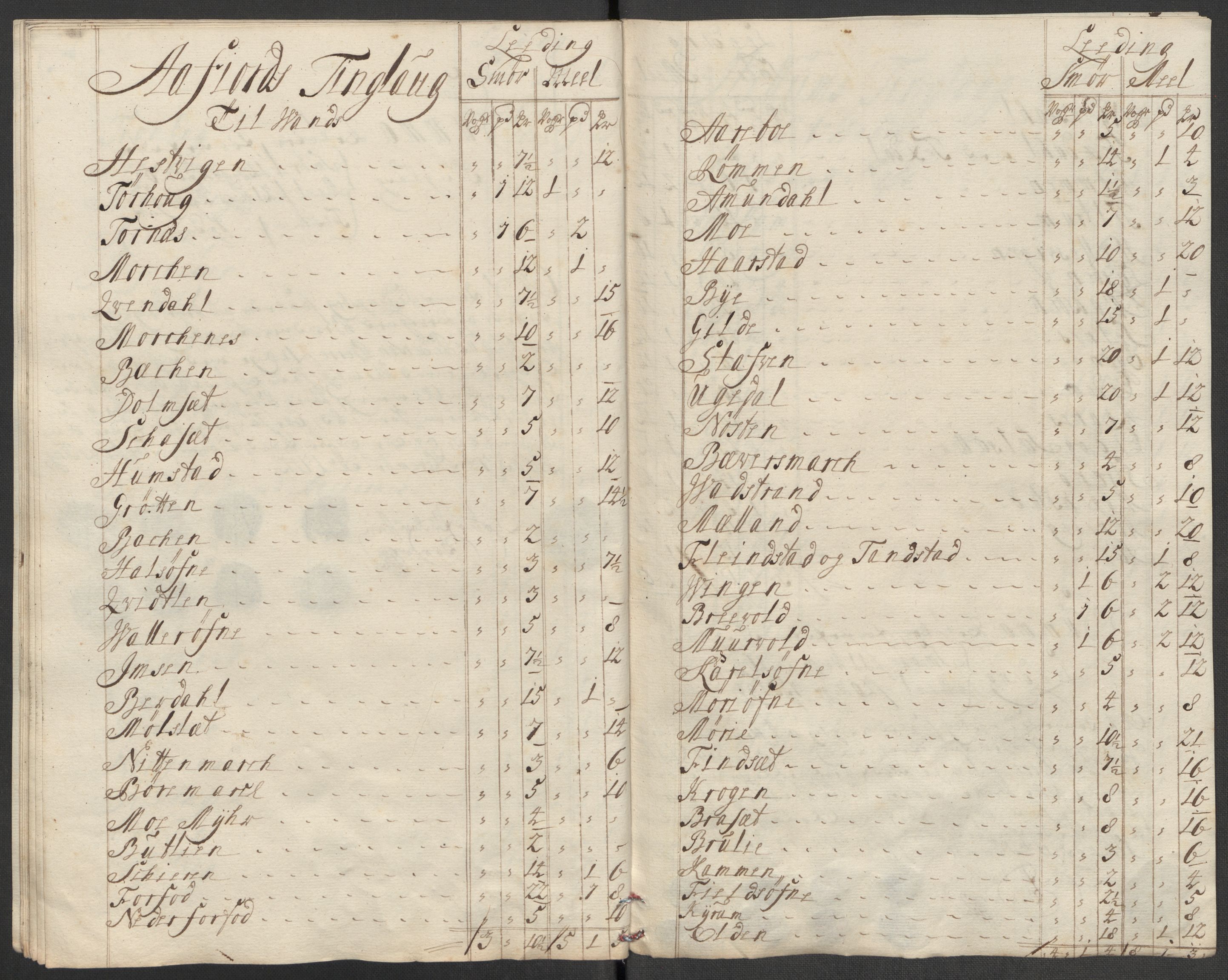 Rentekammeret inntil 1814, Reviderte regnskaper, Fogderegnskap, AV/RA-EA-4092/R57/L3861: Fogderegnskap Fosen, 1712-1713, p. 156