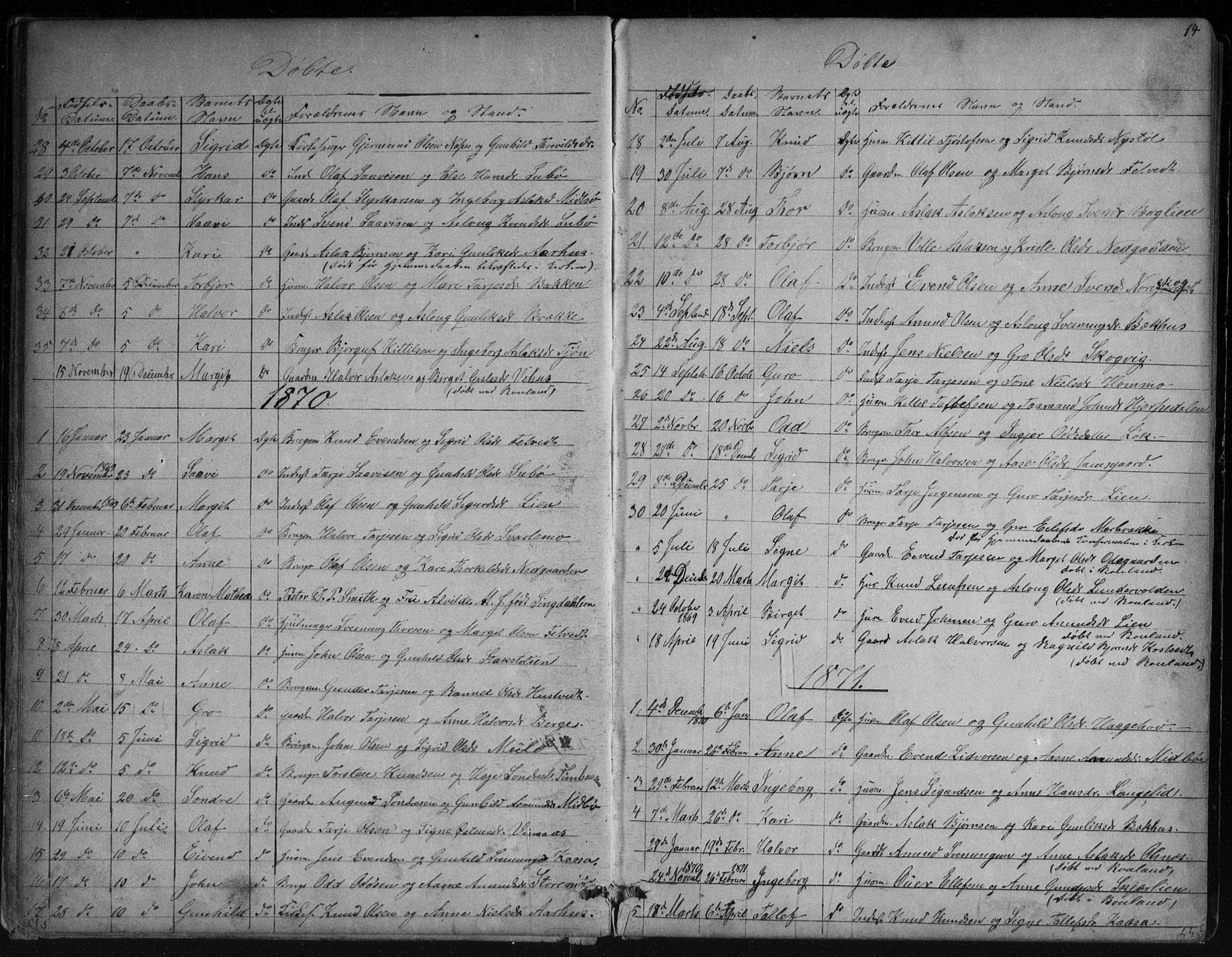 Vinje kirkebøker, SAKO/A-312/G/Ga/L0002: Parish register (copy) no. I 2, 1849-1893, p. 14
