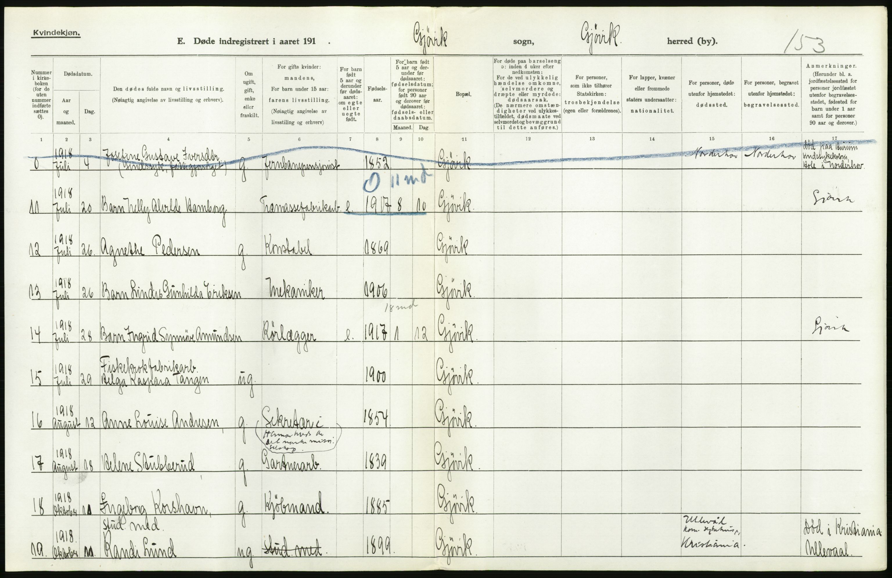 Statistisk sentralbyrå, Sosiodemografiske emner, Befolkning, AV/RA-S-2228/D/Df/Dfb/Dfbh/L0017: Oppland fylke: Døde. Bygder og byer., 1918, p. 520