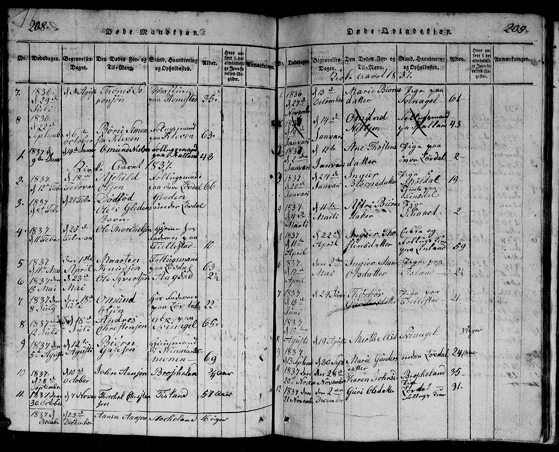 Holum sokneprestkontor, AV/SAK-1111-0022/F/Fb/Fbb/L0001: Parish register (copy) no. B 1, 1820-1847, p. 208-209