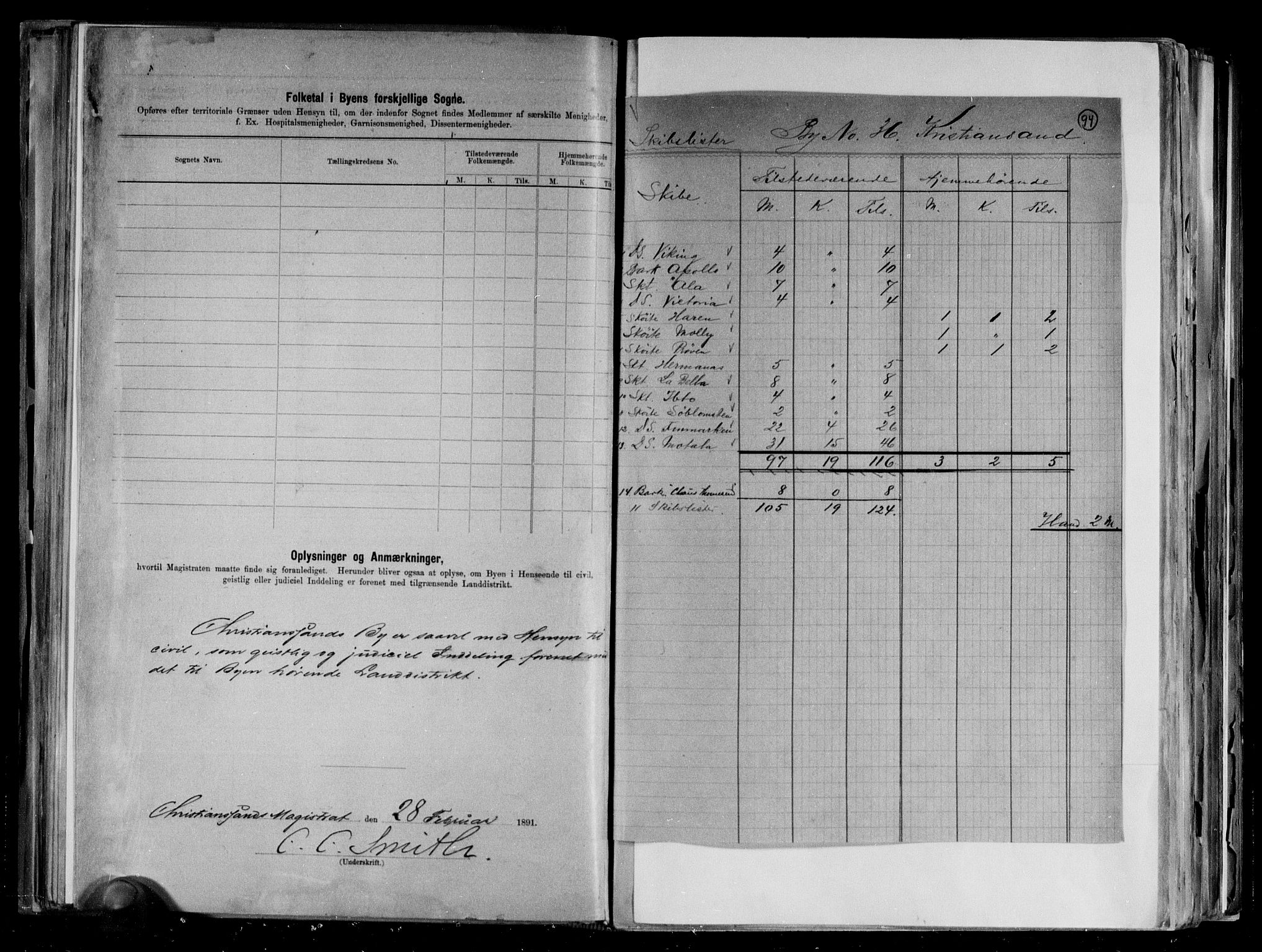 RA, 1891 census for 1001 Kristiansand, 1891, p. 4