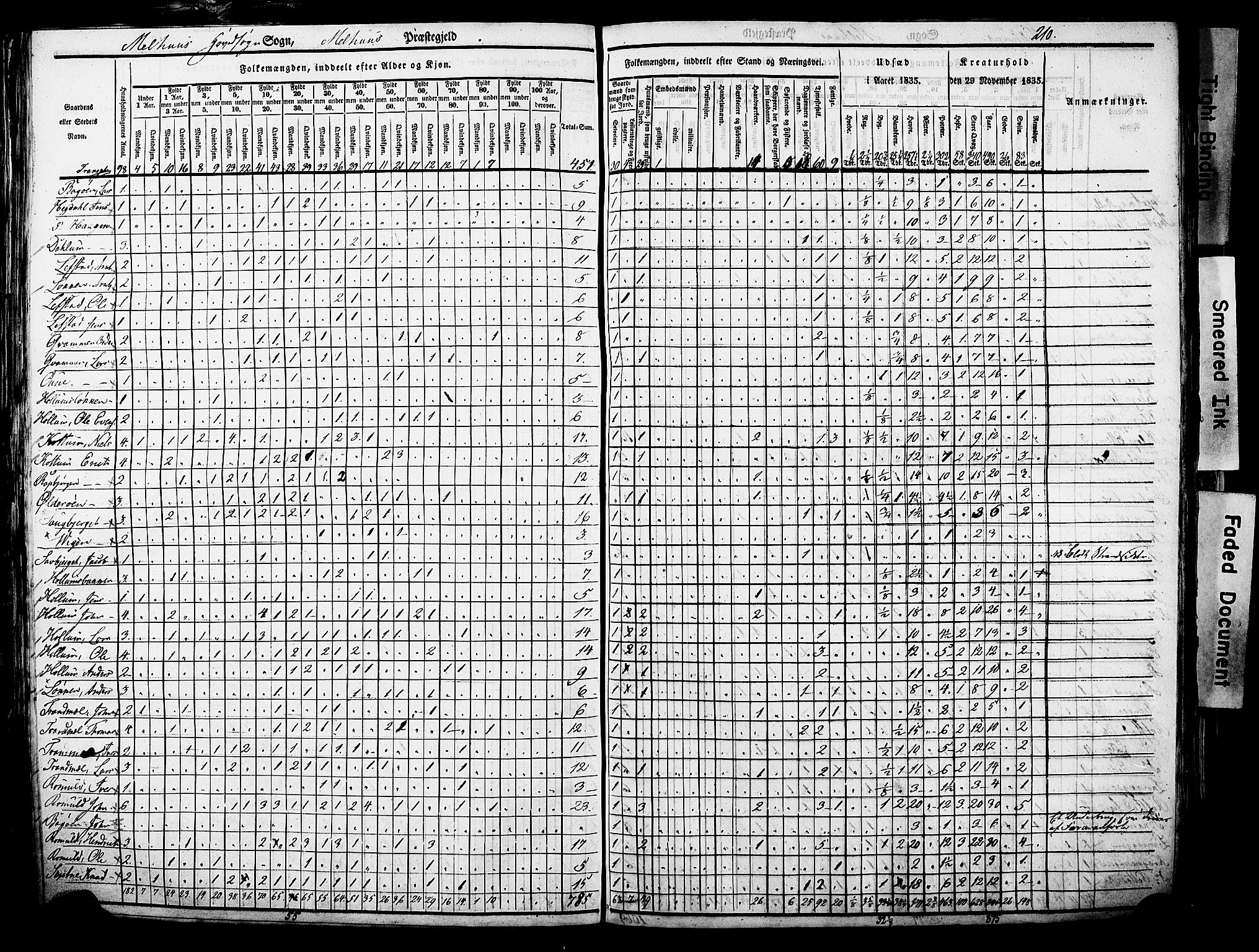 , Census 1835 for Melhus, 1835, p. 3