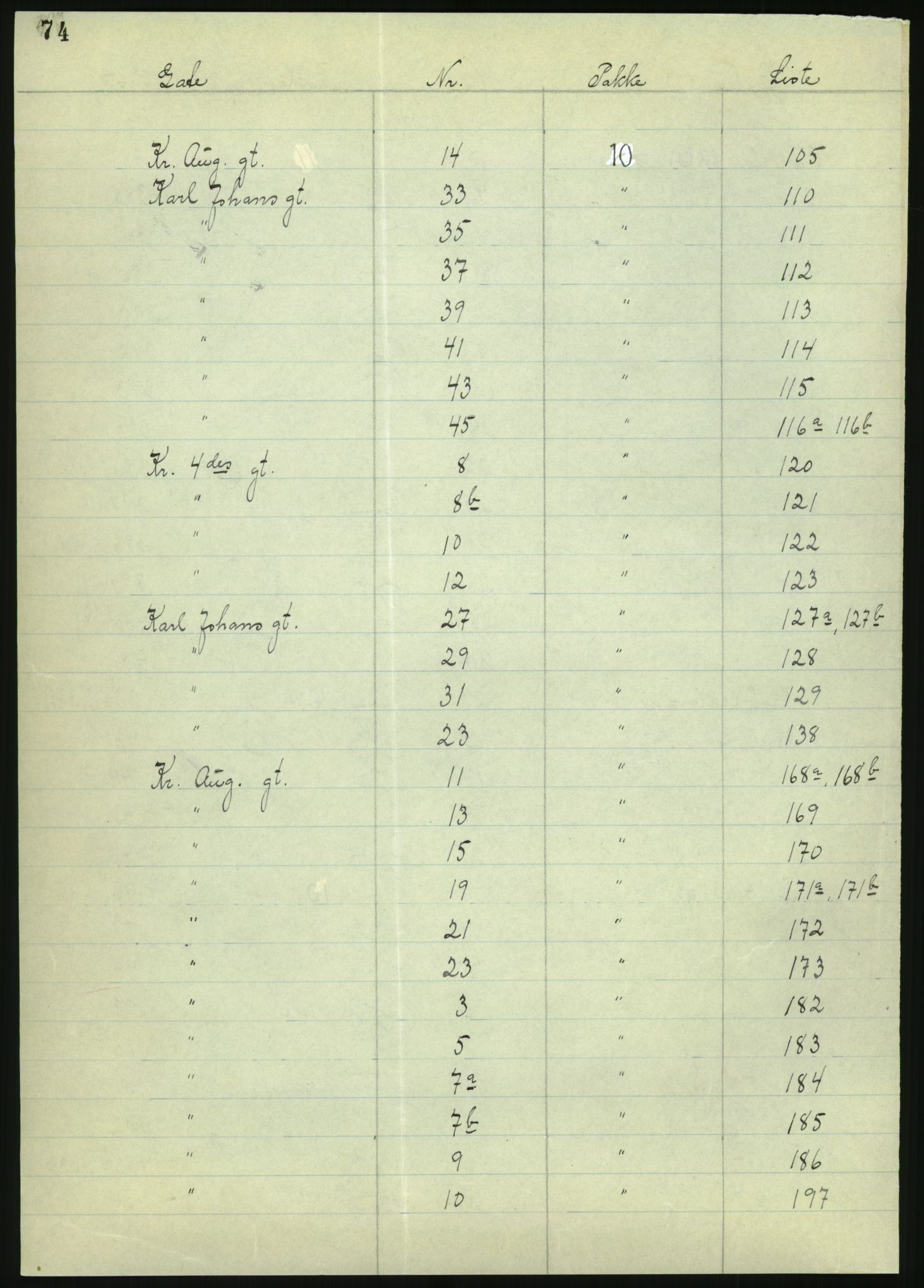 RA, 1885 census for 0301 Kristiania, 1885, p. 76