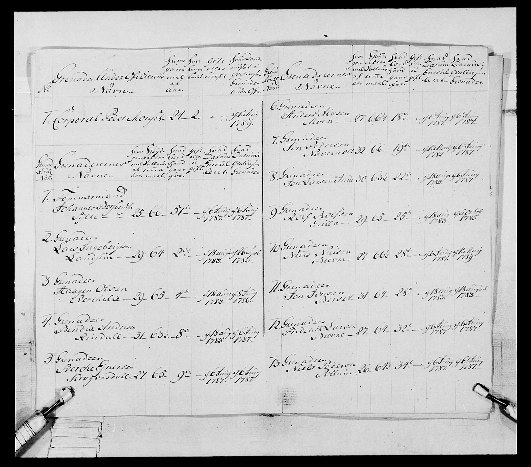 Generalitets- og kommissariatskollegiet, Det kongelige norske kommissariatskollegium, AV/RA-EA-5420/E/Eh/L0079: 2. Trondheimske nasjonale infanteriregiment, 1782-1789, p. 329