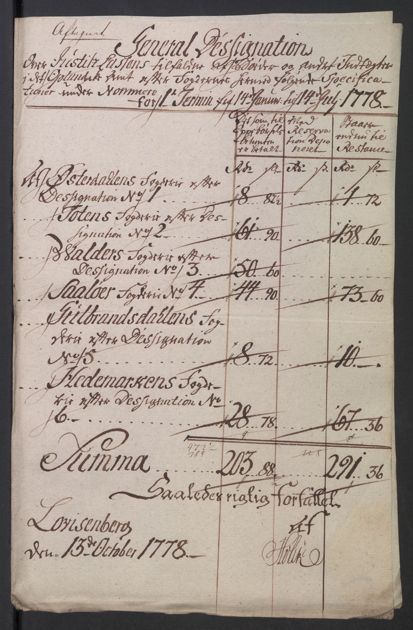 Rentekammeret inntil 1814, Reviderte regnskaper, Mindre regnskaper, RA/EA-4068/Rb/L0014: Opplands amt, 1771-1779, p. 527