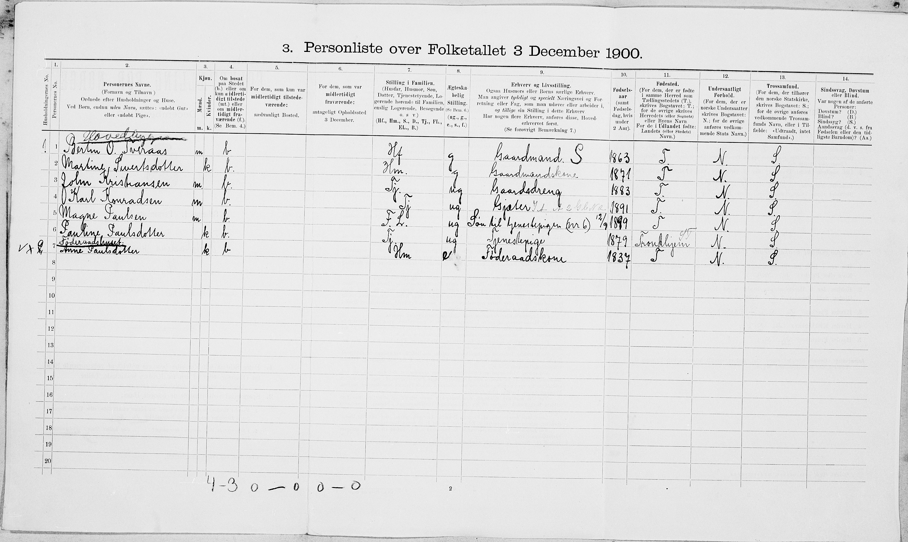 SAT, 1900 census for Beitstad, 1900, p. 53