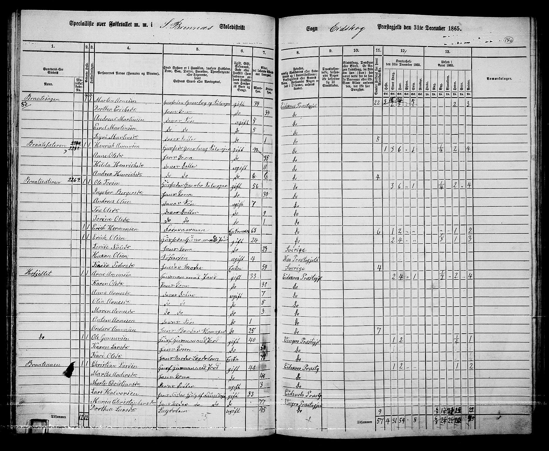 RA, 1865 census for Eidskog, 1865, p. 154