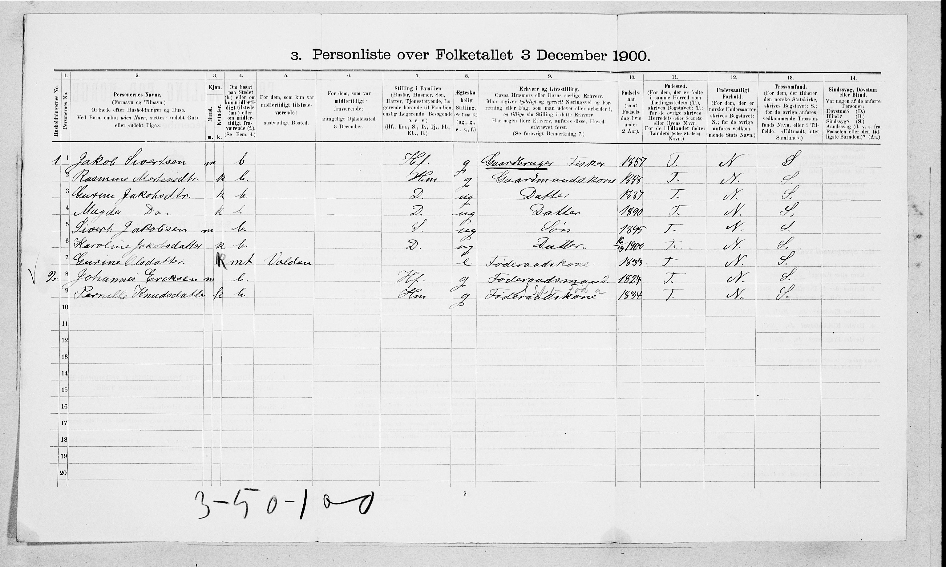 SAT, 1900 census for Volda, 1900, p. 198