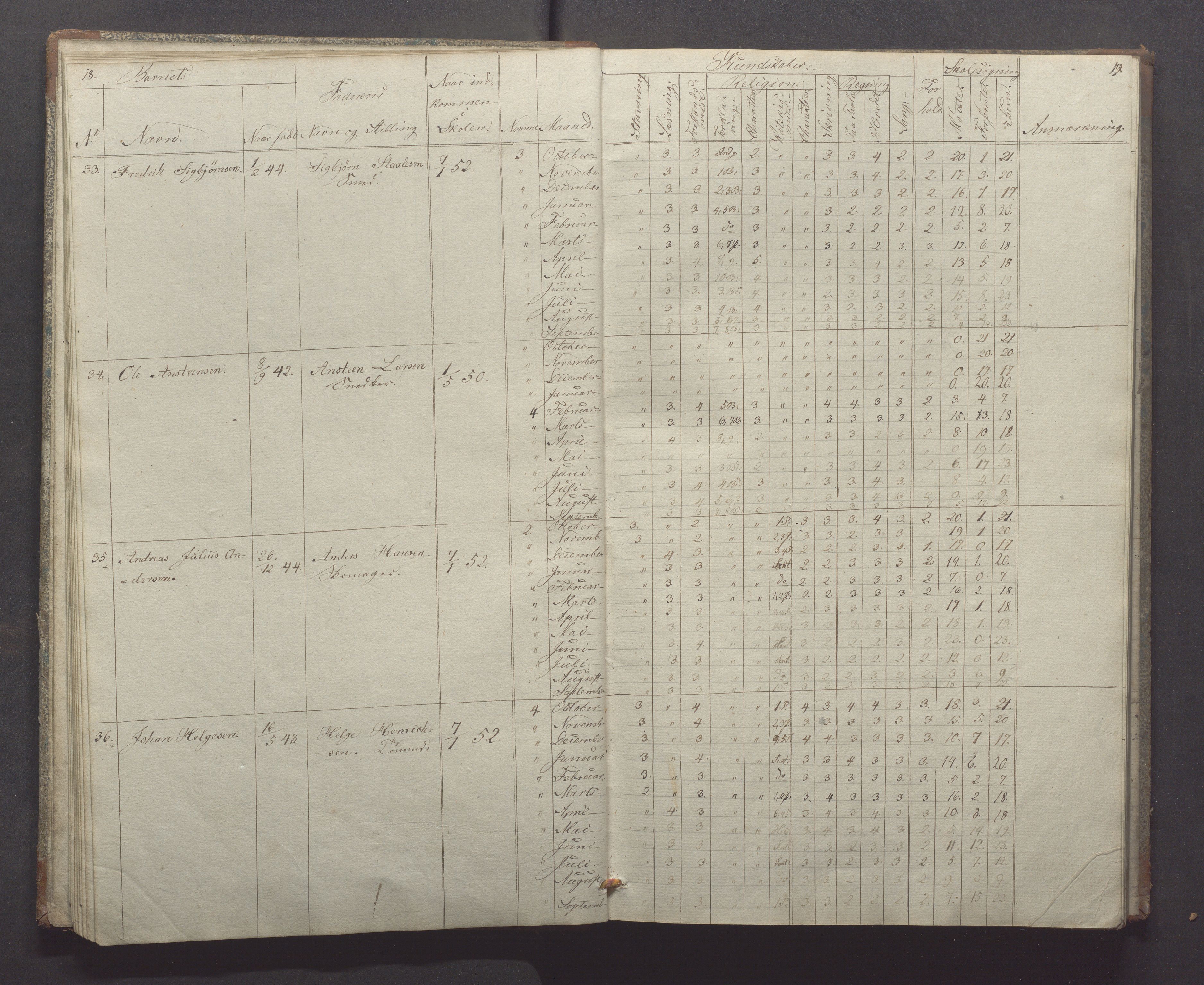 Egersund kommune (Ladested) - Egersund almueskole/folkeskole, IKAR/K-100521/H/L0004: Skoleprotokoll - Folkeskolen, 1. klasse, 1852-1858, p. 18-19