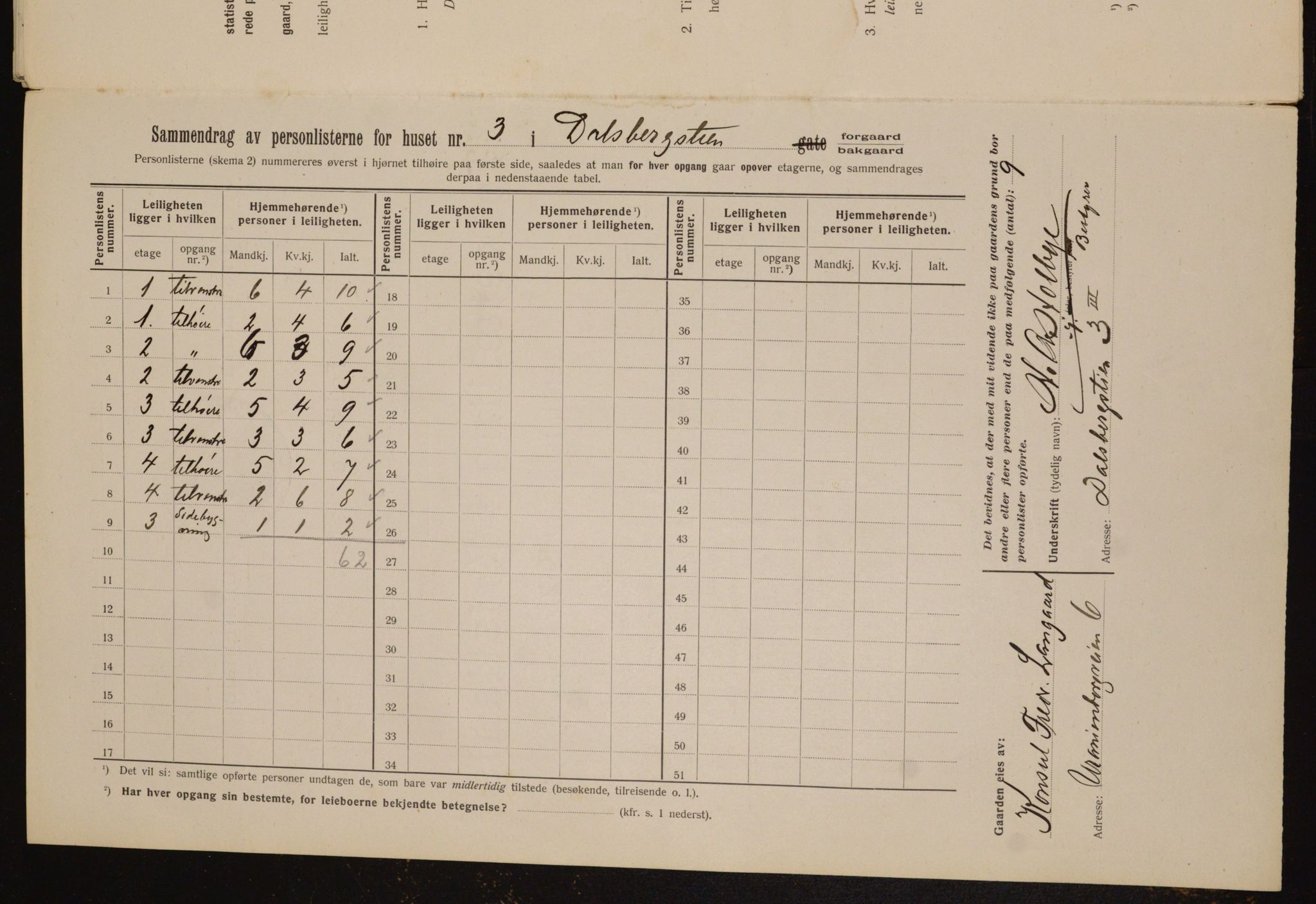 OBA, Municipal Census 1912 for Kristiania, 1912, p. 13930