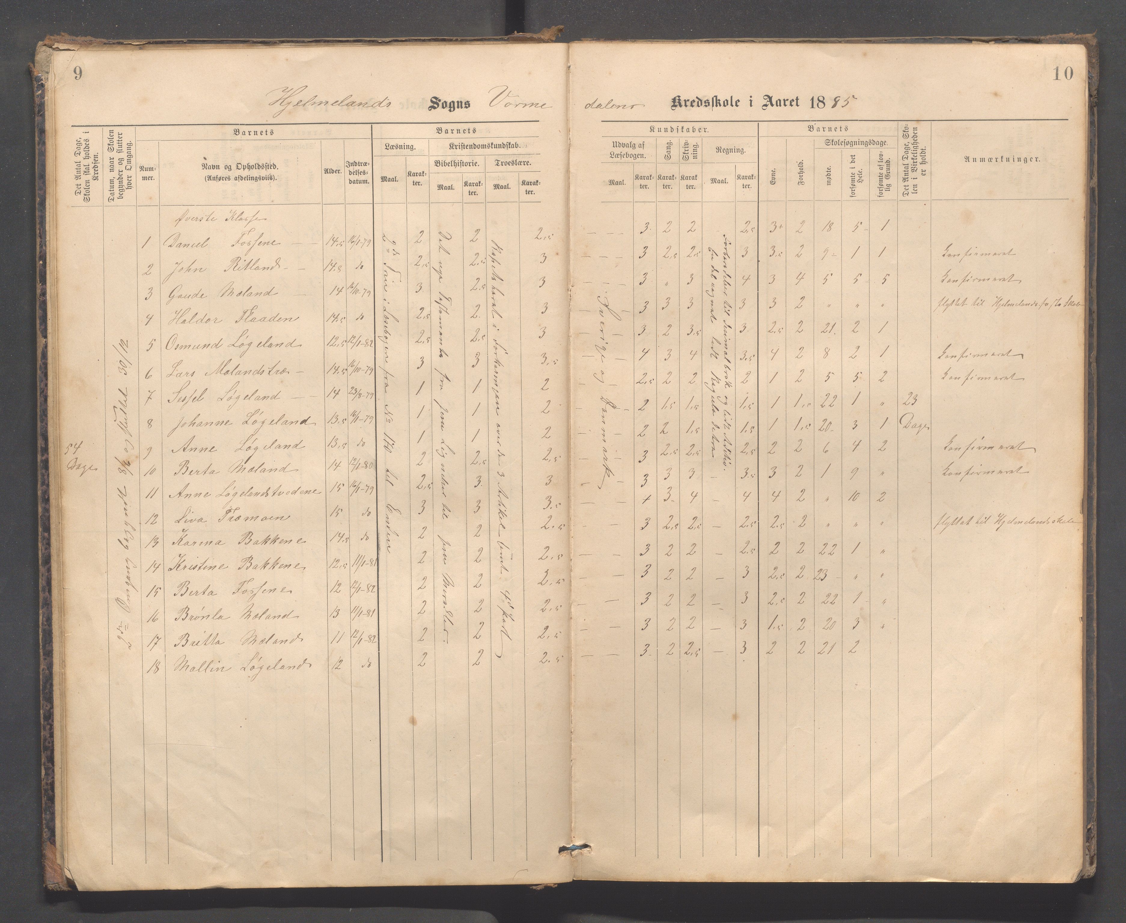 Hjelmeland kommune - Vormedalen skule, IKAR/K-102543/H/L0001: Skoleprotokoll - Vormedal,Vormeland,Fundingsland, 1885-1904, p. 9-10