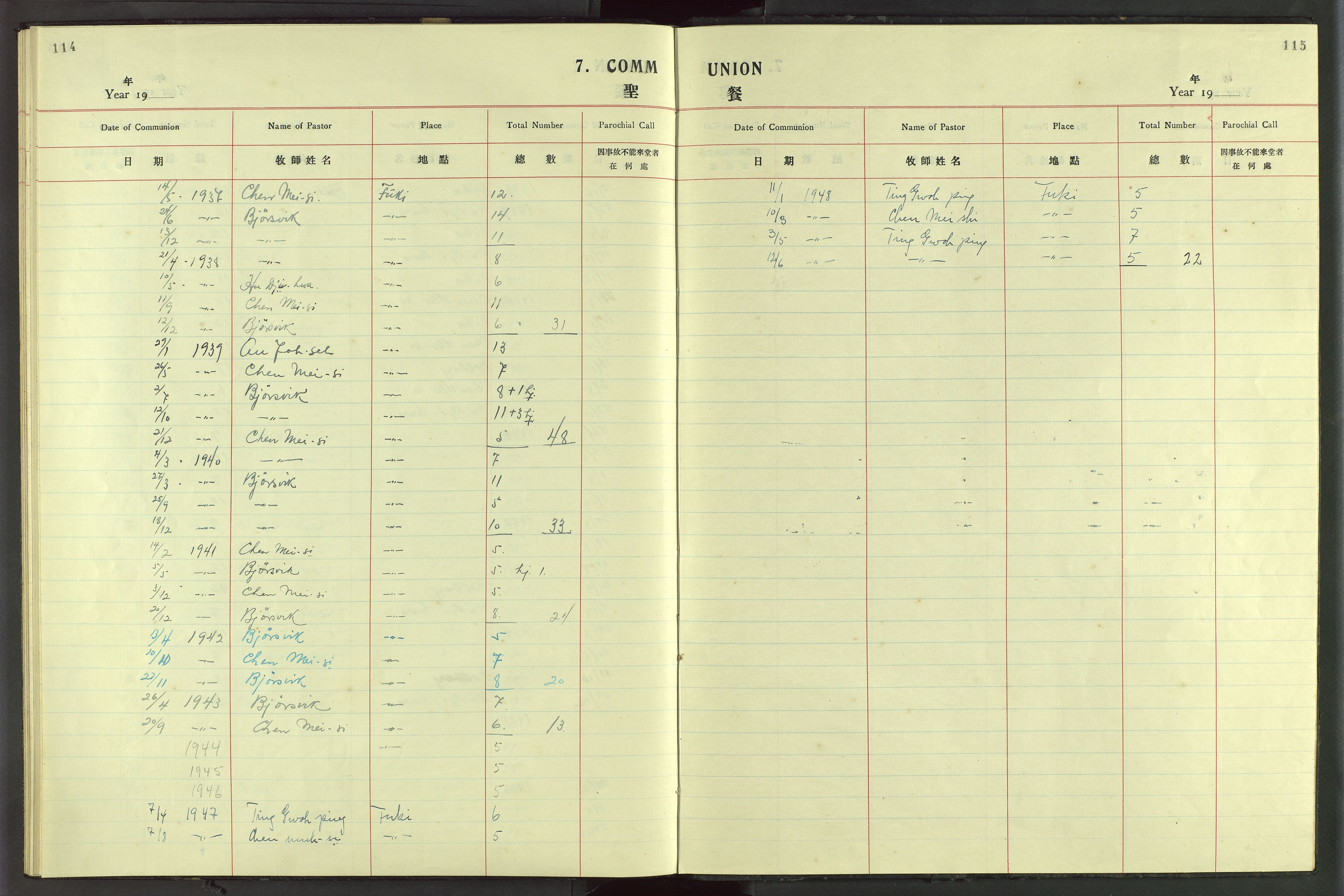 Det Norske Misjonsselskap - utland - Kina (Hunan), VID/MA-A-1065/Dm/L0083: Parish register (official) no. 121, 1920-1942, p. 114-115