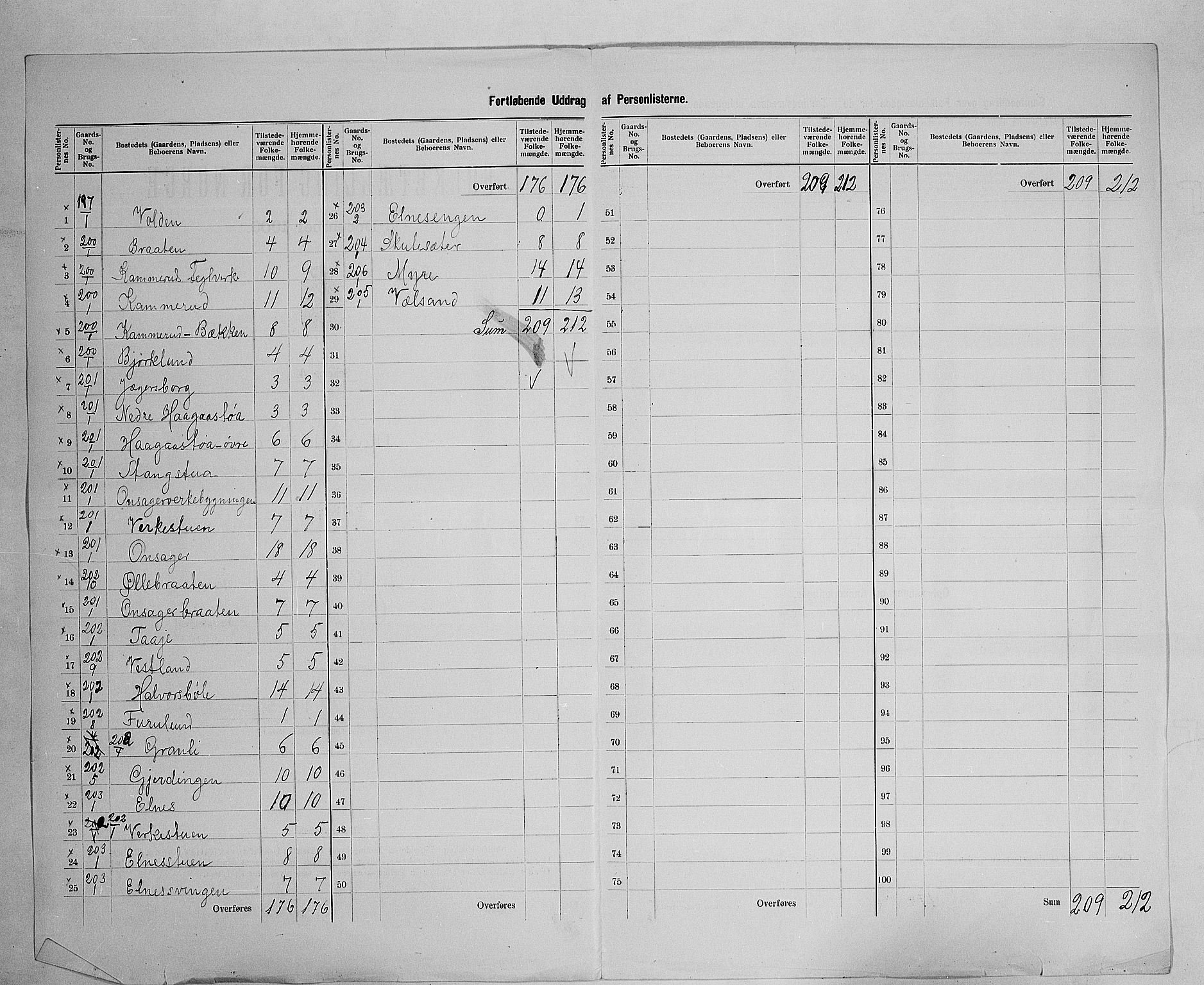 SAH, 1900 census for Gran, 1900, p. 34