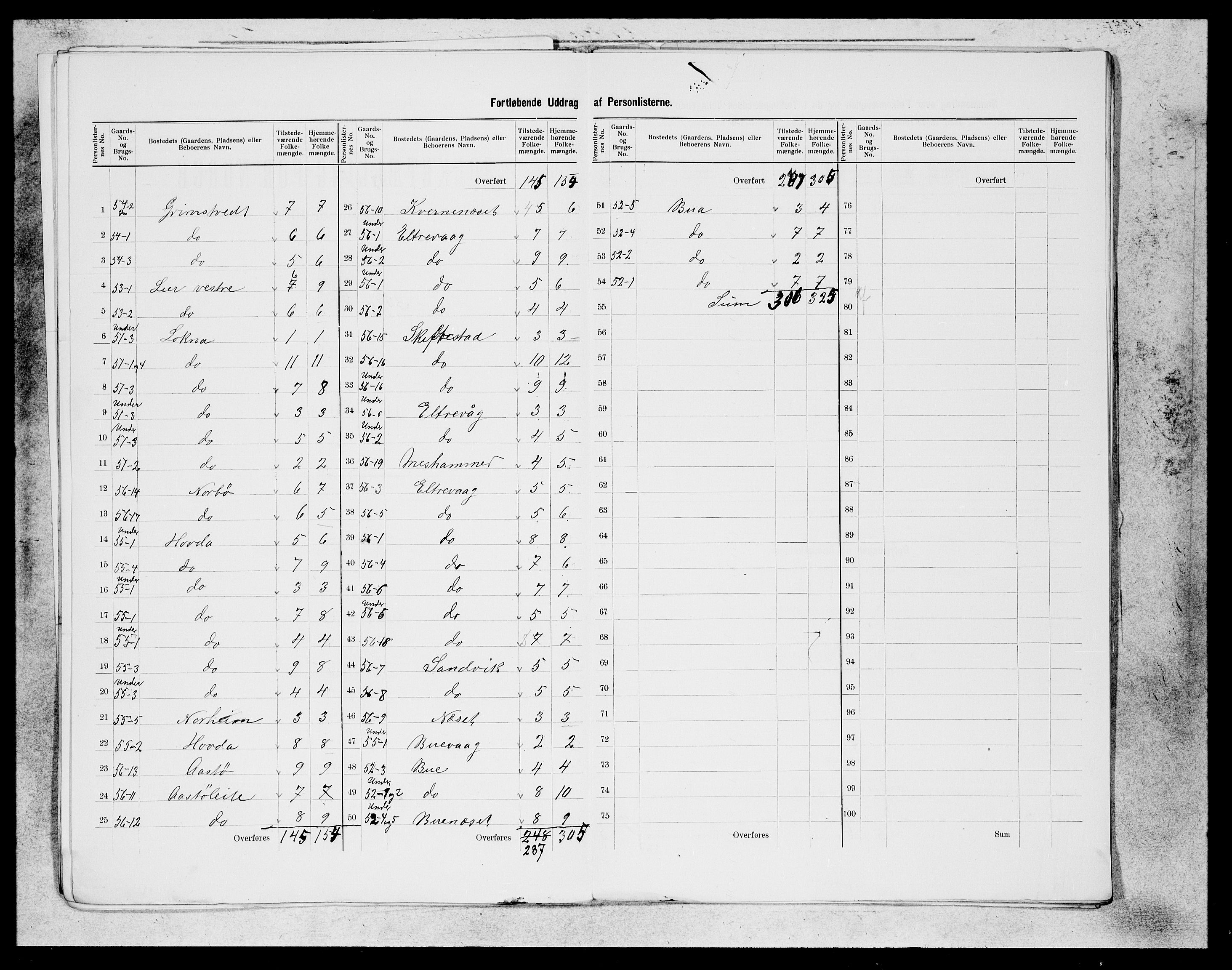 SAB, 1900 census for Sveio, 1900, p. 14