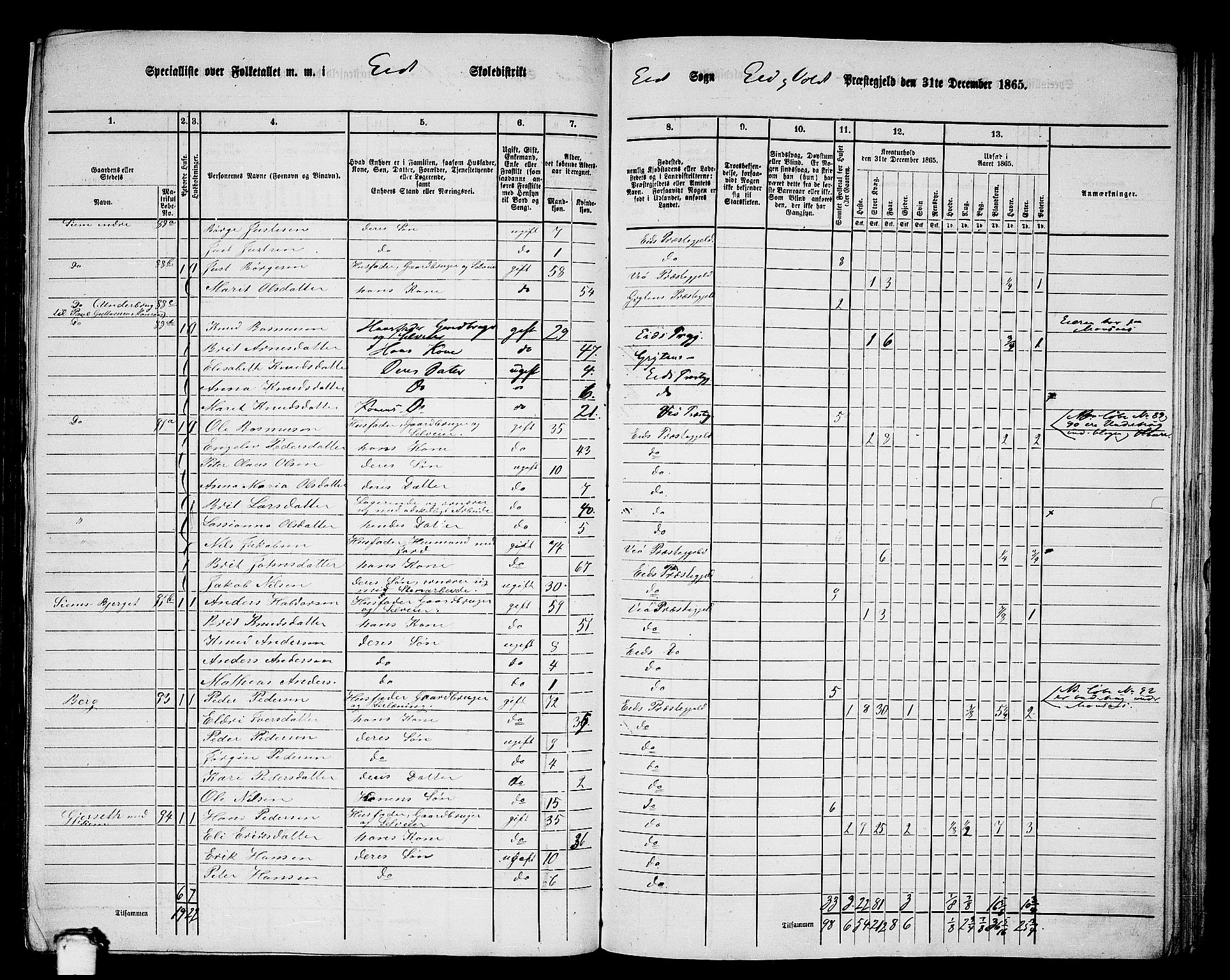 RA, 1865 census for Eid og Vold, 1865, p. 9
