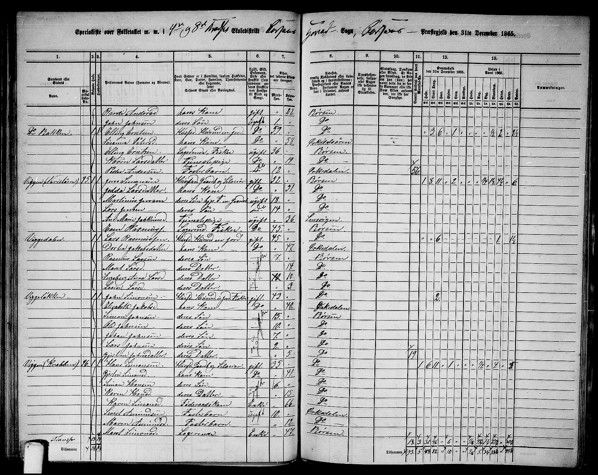 RA, 1865 census for Børsa, 1865, p. 68