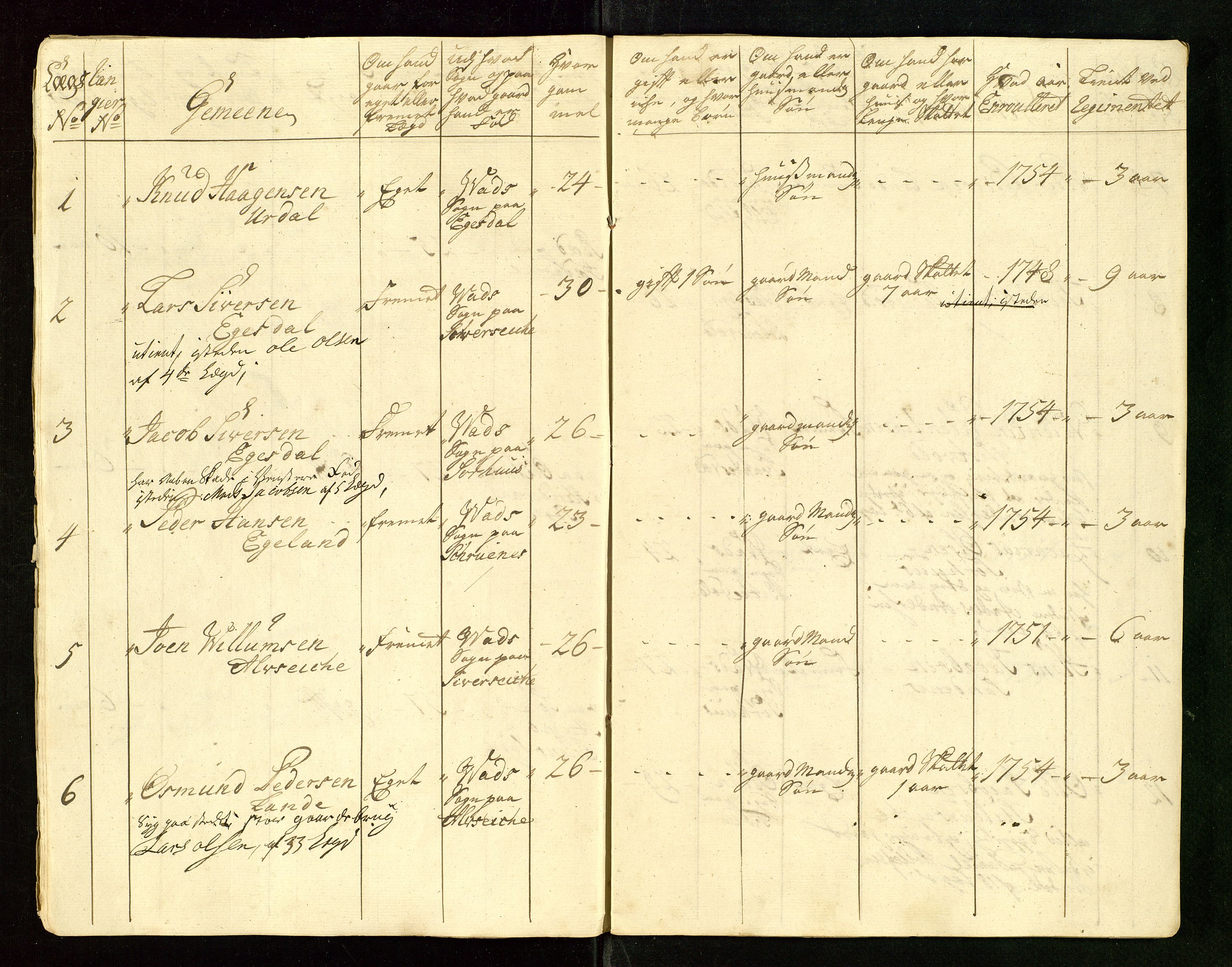 Fylkesmannen i Rogaland, AV/SAST-A-101928/99/3/325/325CA/L0015: MILITÆRE MANNTALL/LEGDSRULLER: RYFYLKE, JÆREN OG DALANE FOGDERI, 2.WESTERLENSKE REGIMENT, LENSMANNSMANNTALL JÆREN, 1754-1759