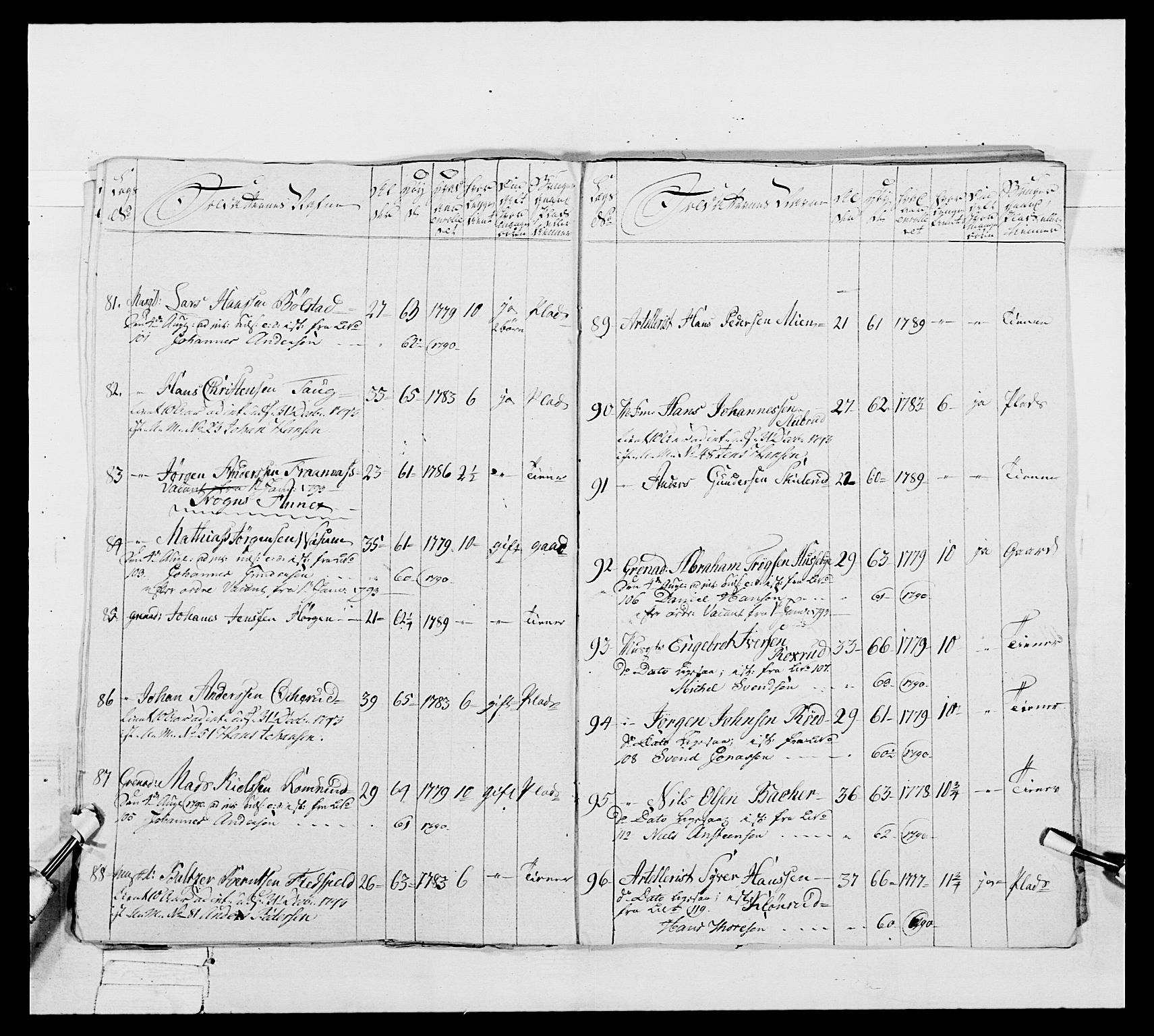 Generalitets- og kommissariatskollegiet, Det kongelige norske kommissariatskollegium, AV/RA-EA-5420/E/Eh/L0039: 1. Akershusiske nasjonale infanteriregiment, 1789, p. 583