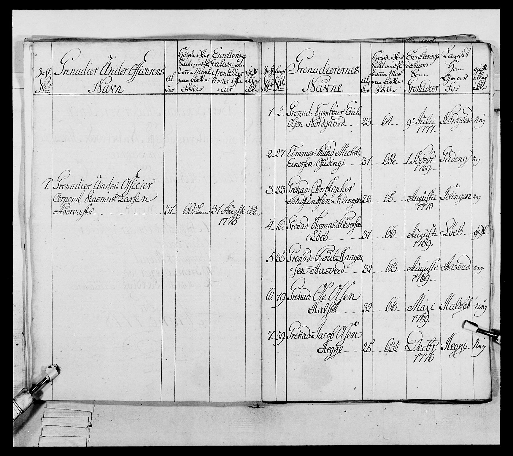 Generalitets- og kommissariatskollegiet, Det kongelige norske kommissariatskollegium, AV/RA-EA-5420/E/Eh/L0073: 1. Trondheimske nasjonale infanteriregiment, 1774-1779, p. 293