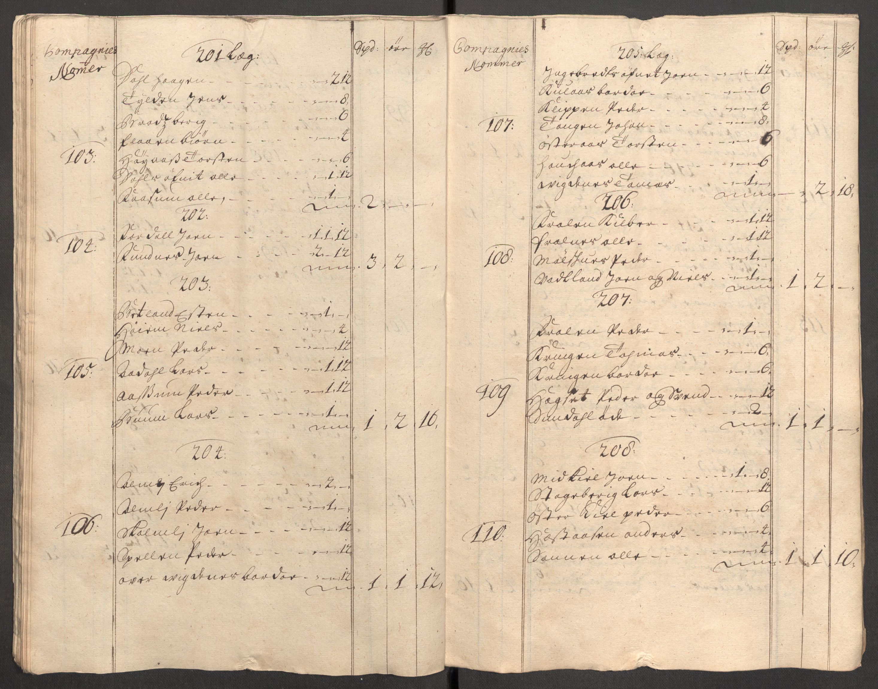 Rentekammeret inntil 1814, Reviderte regnskaper, Fogderegnskap, AV/RA-EA-4092/R62/L4196: Fogderegnskap Stjørdal og Verdal, 1705-1706, p. 151