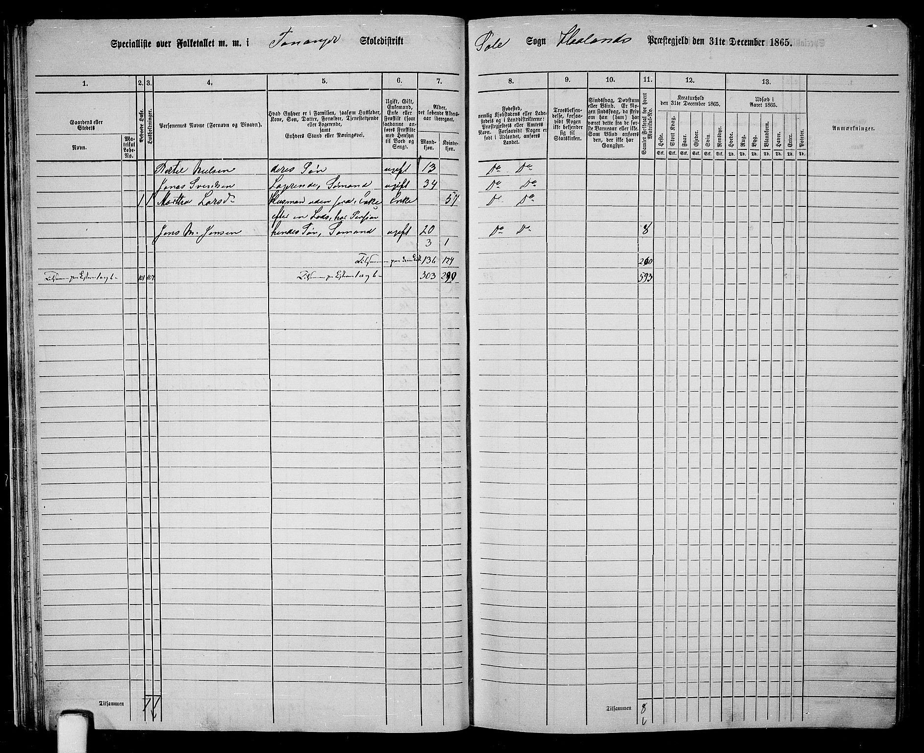 RA, 1865 census for Håland, 1865, p. 33