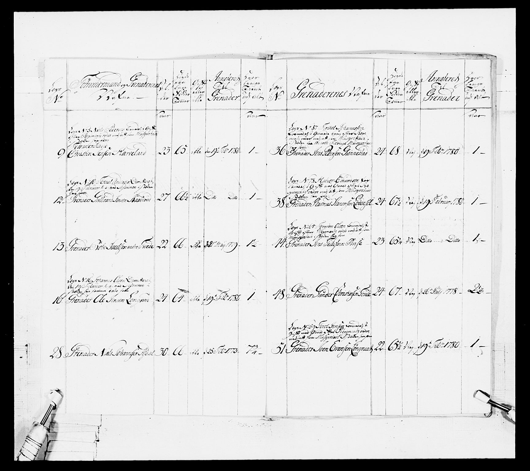 Generalitets- og kommissariatskollegiet, Det kongelige norske kommissariatskollegium, AV/RA-EA-5420/E/Eh/L0102: 1. Vesterlenske nasjonale infanteriregiment, 1778-1780, p. 558