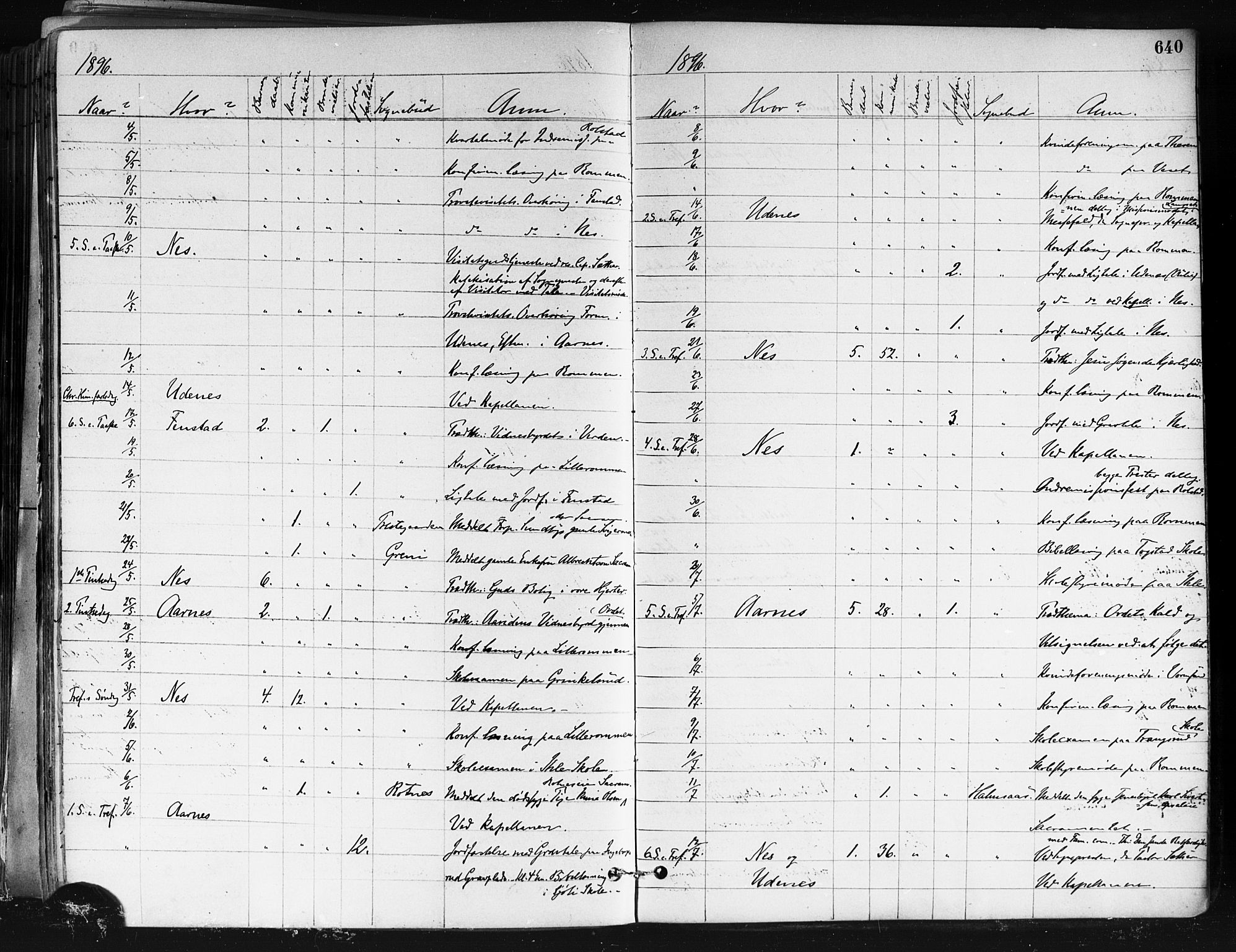 Nes prestekontor Kirkebøker, AV/SAO-A-10410/F/Fa/L0010: Parish register (official) no. I 10, 1883-1898, p. 640