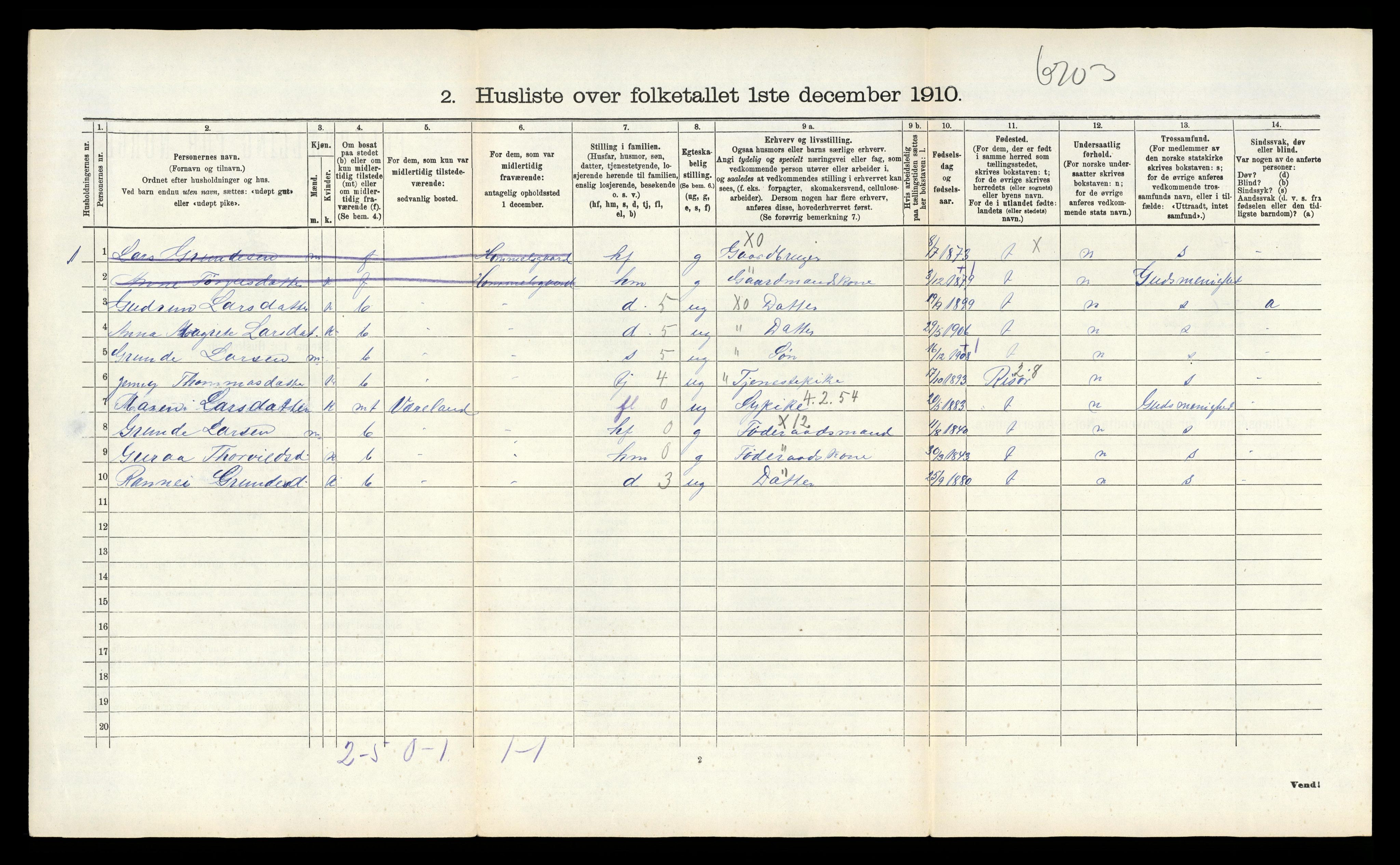 RA, 1910 census for Vegårshei, 1910, p. 69