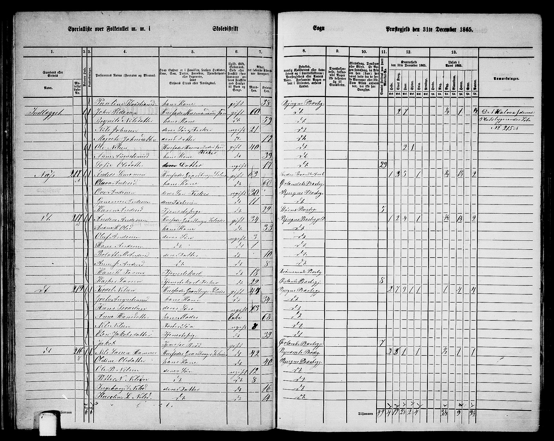 RA, 1865 census for Bjugn, 1865, p. 37
