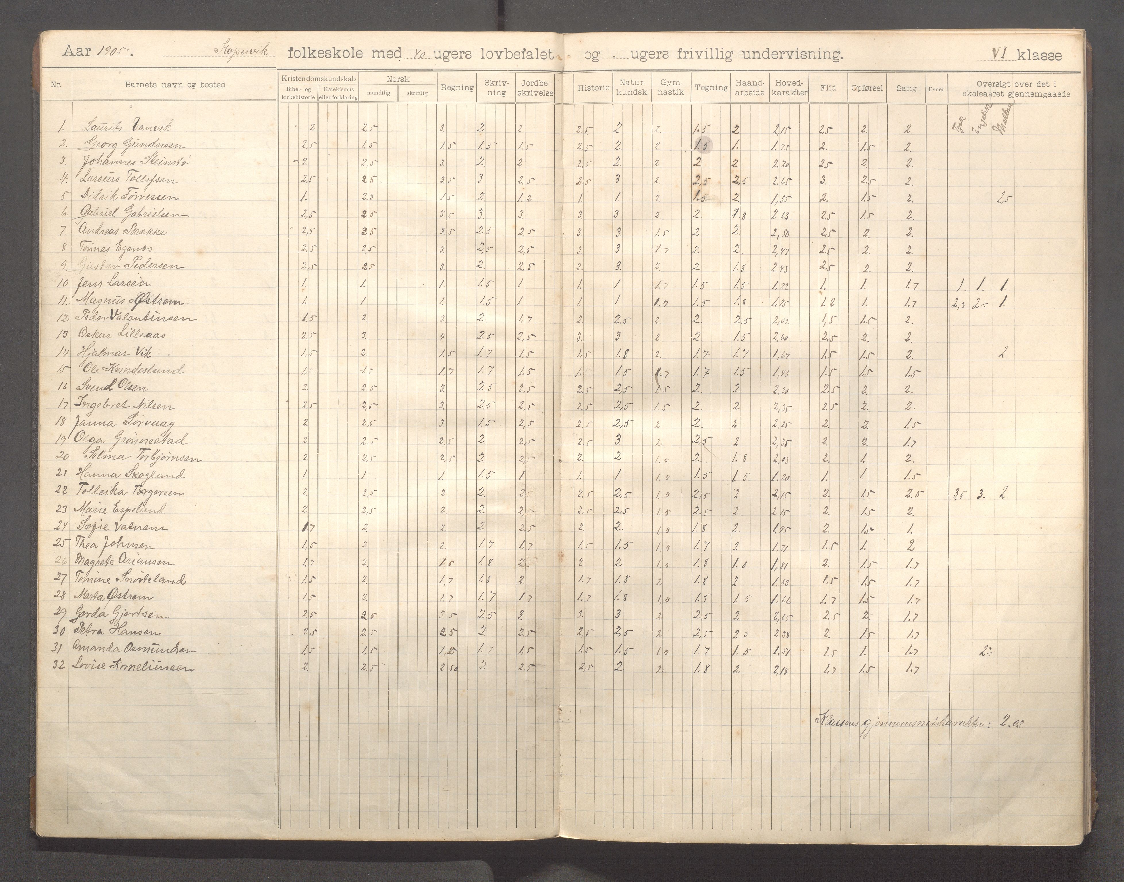 Kopervik Kommune - Kopervik skole, IKAR/K-102472/H/L0013: Skoleprotokoll 6.klasse, 1904-1915, p. 6