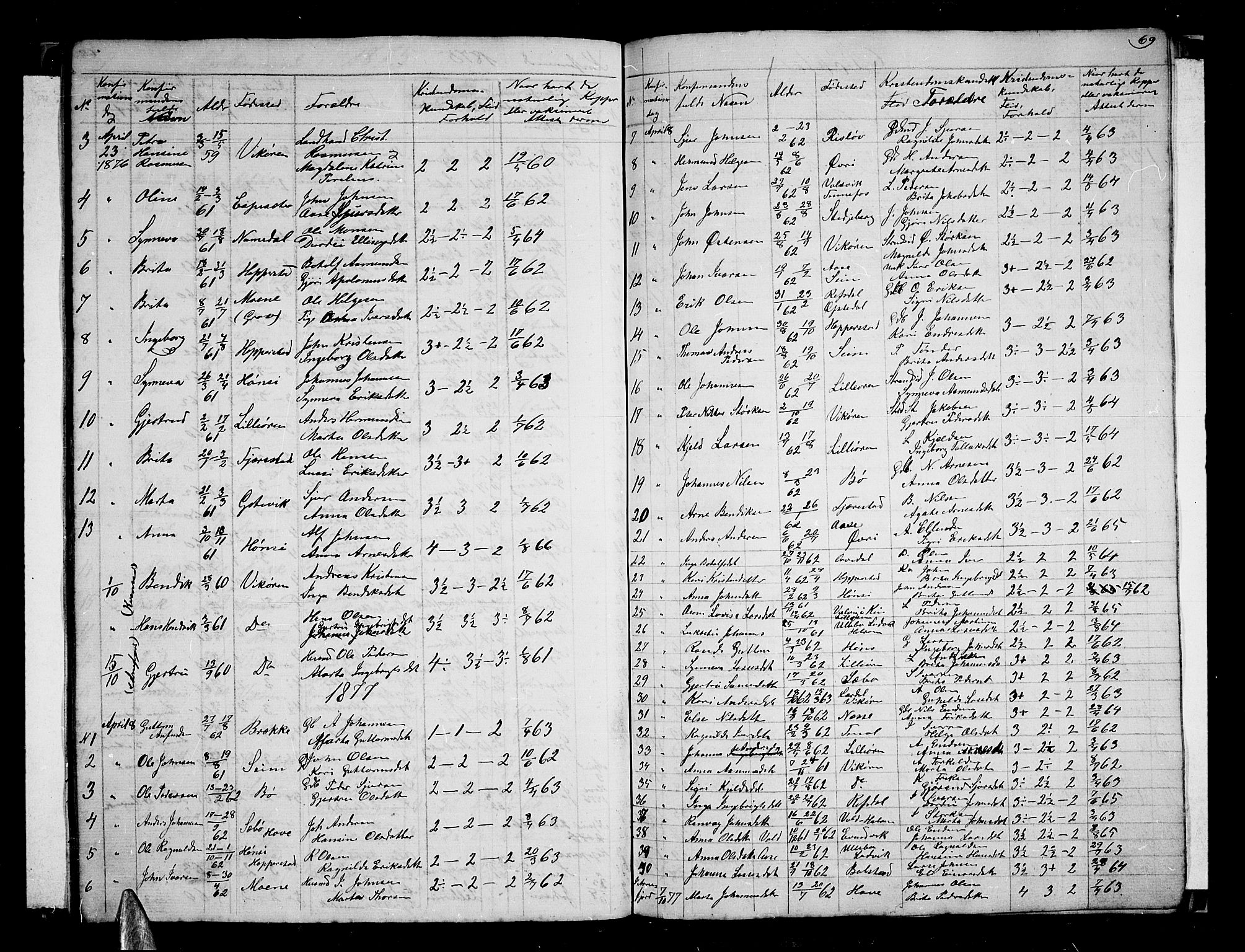 Vik sokneprestembete, SAB/A-81501: Parish register (copy) no. A 2, 1856-1877, p. 69