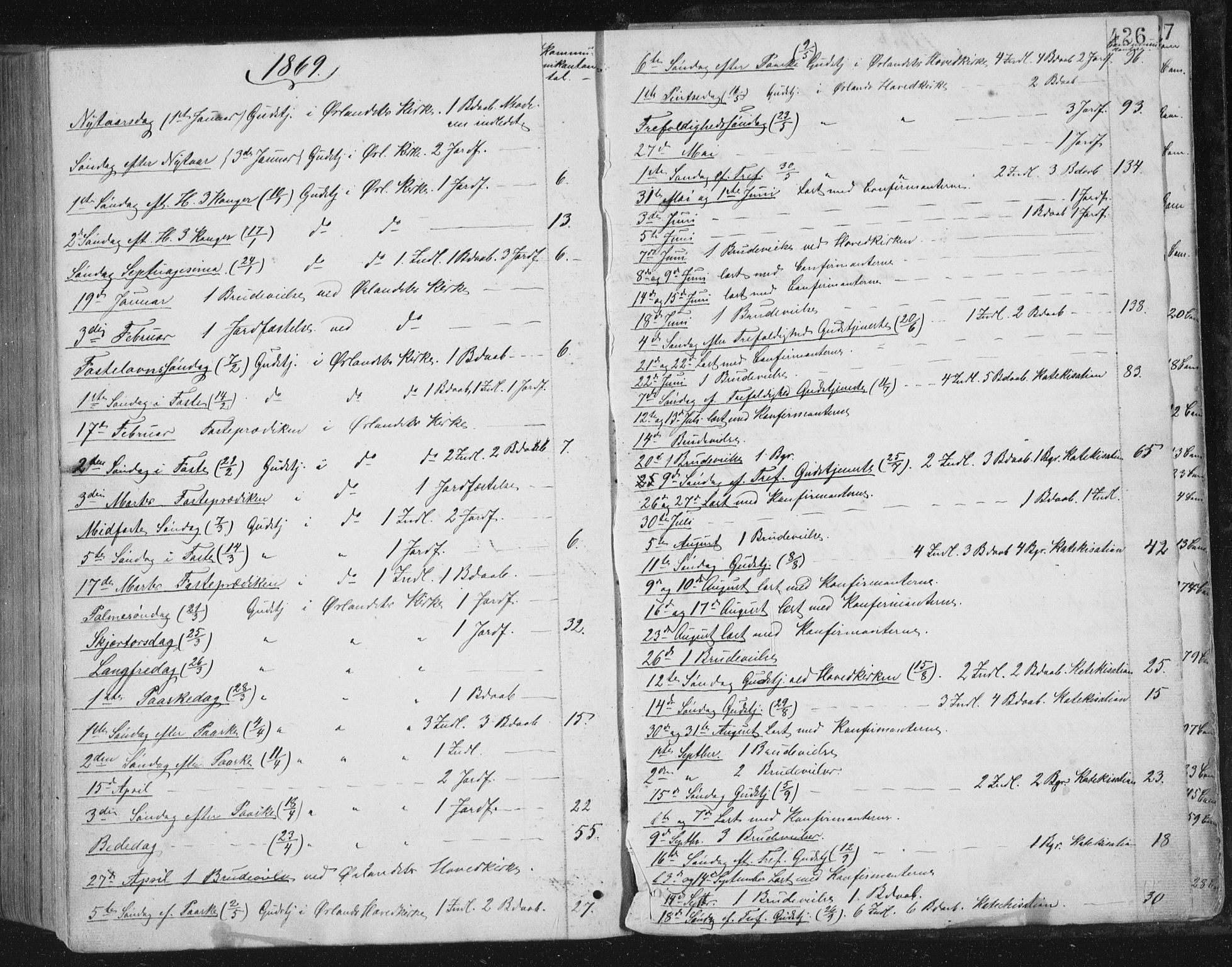 Ministerialprotokoller, klokkerbøker og fødselsregistre - Sør-Trøndelag, SAT/A-1456/659/L0745: Parish register (copy) no. 659C02, 1869-1892, p. 426