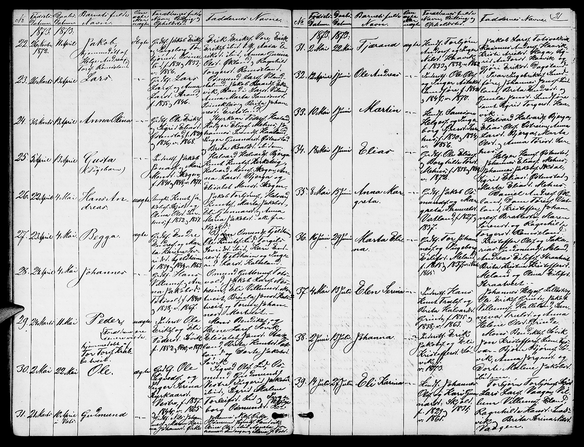 Skjold sokneprestkontor, AV/SAST-A-101847/H/Ha/Hab/L0005: Parish register (copy) no. B 5, 1867-1884, p. 21