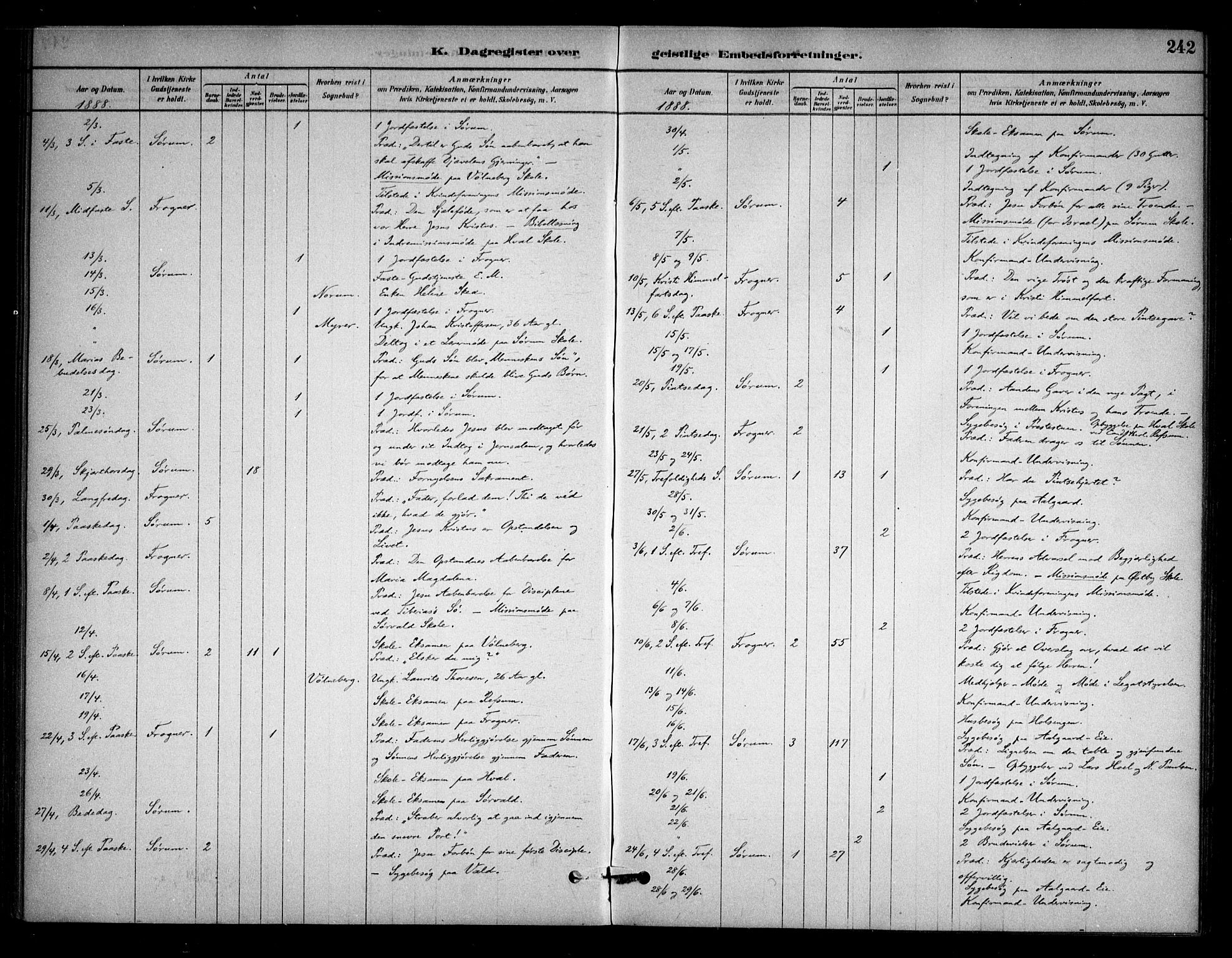 Sørum prestekontor Kirkebøker, AV/SAO-A-10303/F/Fa/L0008: Parish register (official) no. I 8, 1878-1914, p. 242