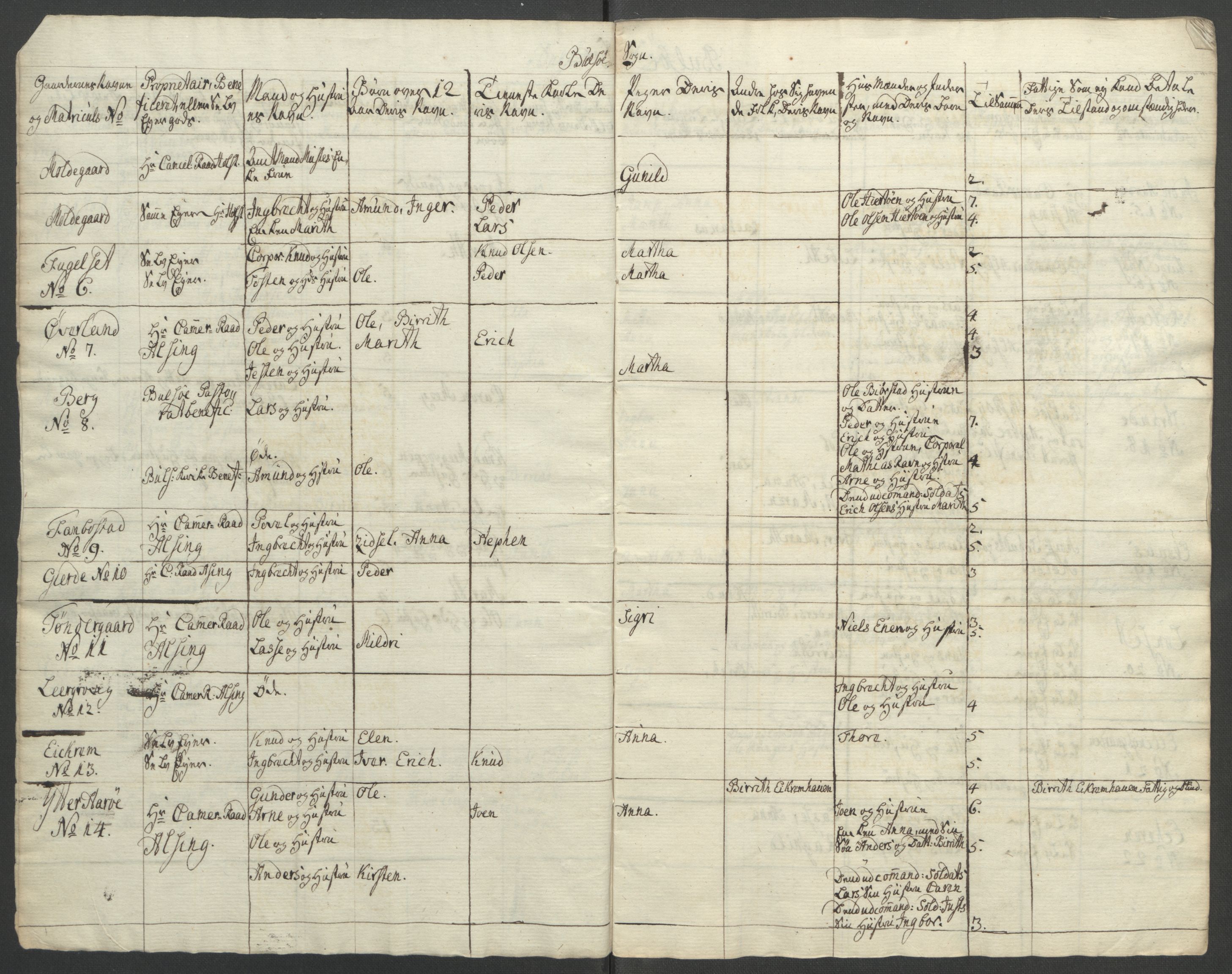 Rentekammeret inntil 1814, Reviderte regnskaper, Fogderegnskap, RA/EA-4092/R55/L3730: Ekstraskatten Romsdal, 1762-1763, p. 155