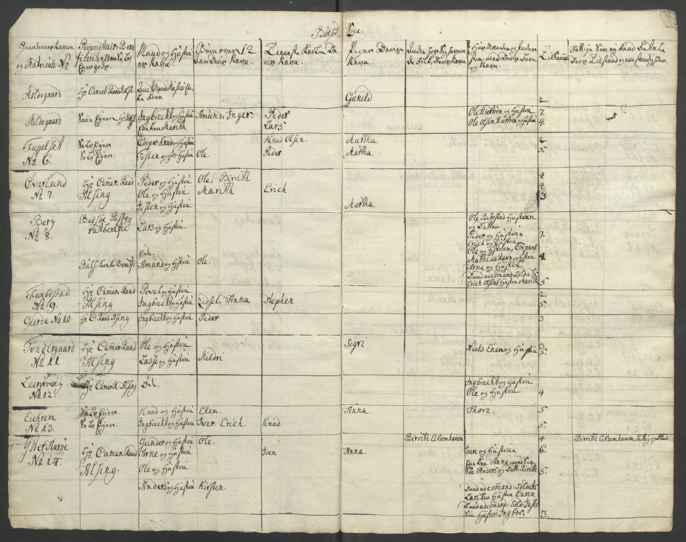 Rentekammeret inntil 1814, Reviderte regnskaper, Fogderegnskap, AV/RA-EA-4092/R55/L3730: Ekstraskatten Romsdal, 1762-1763, p. 155