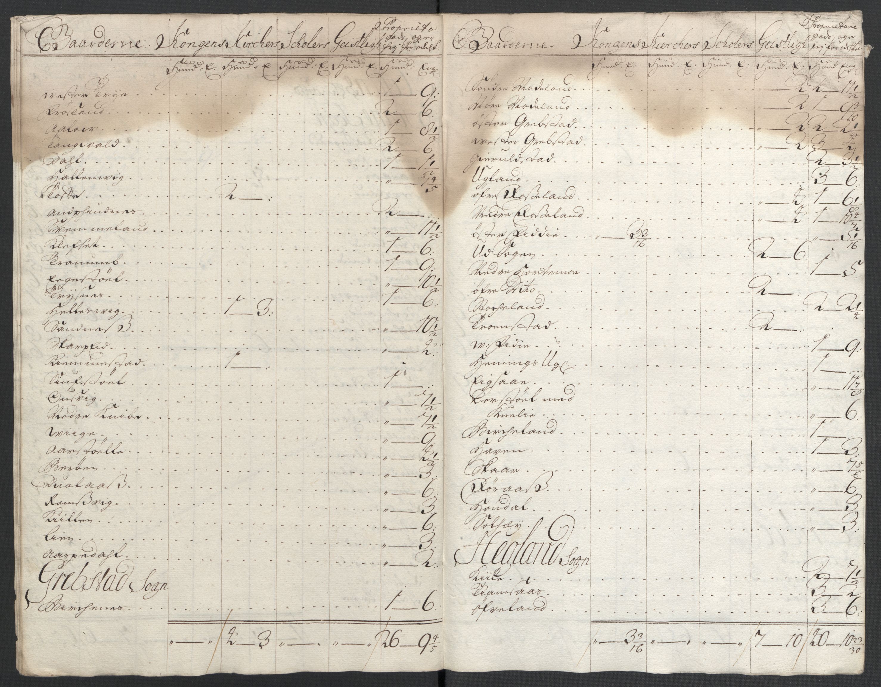 Rentekammeret inntil 1814, Reviderte regnskaper, Fogderegnskap, AV/RA-EA-4092/R43/L2551: Fogderegnskap Lista og Mandal, 1705-1709, p. 386