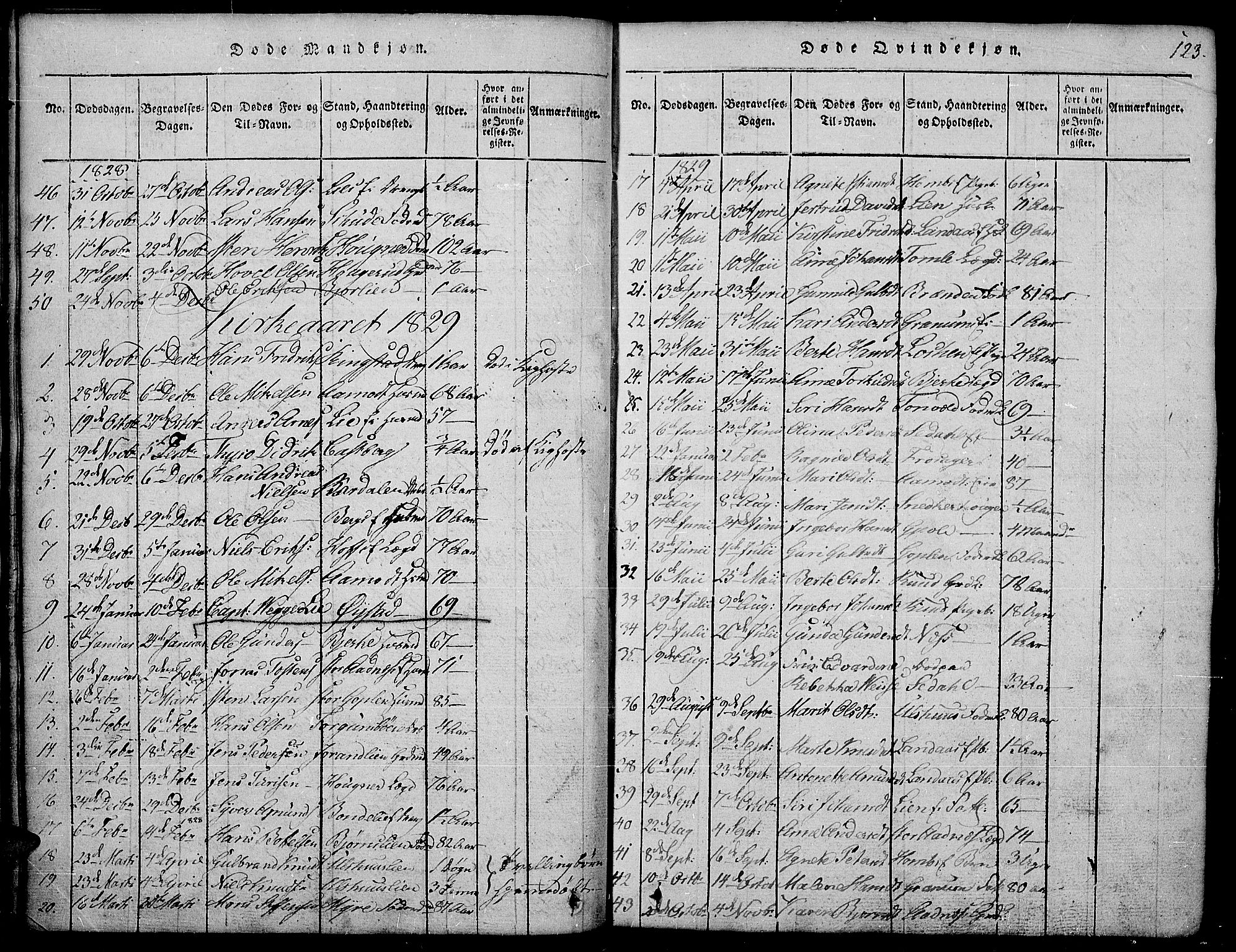 Land prestekontor, SAH/PREST-120/H/Ha/Hab/L0001: Parish register (copy) no. 1, 1814-1833, p. 123